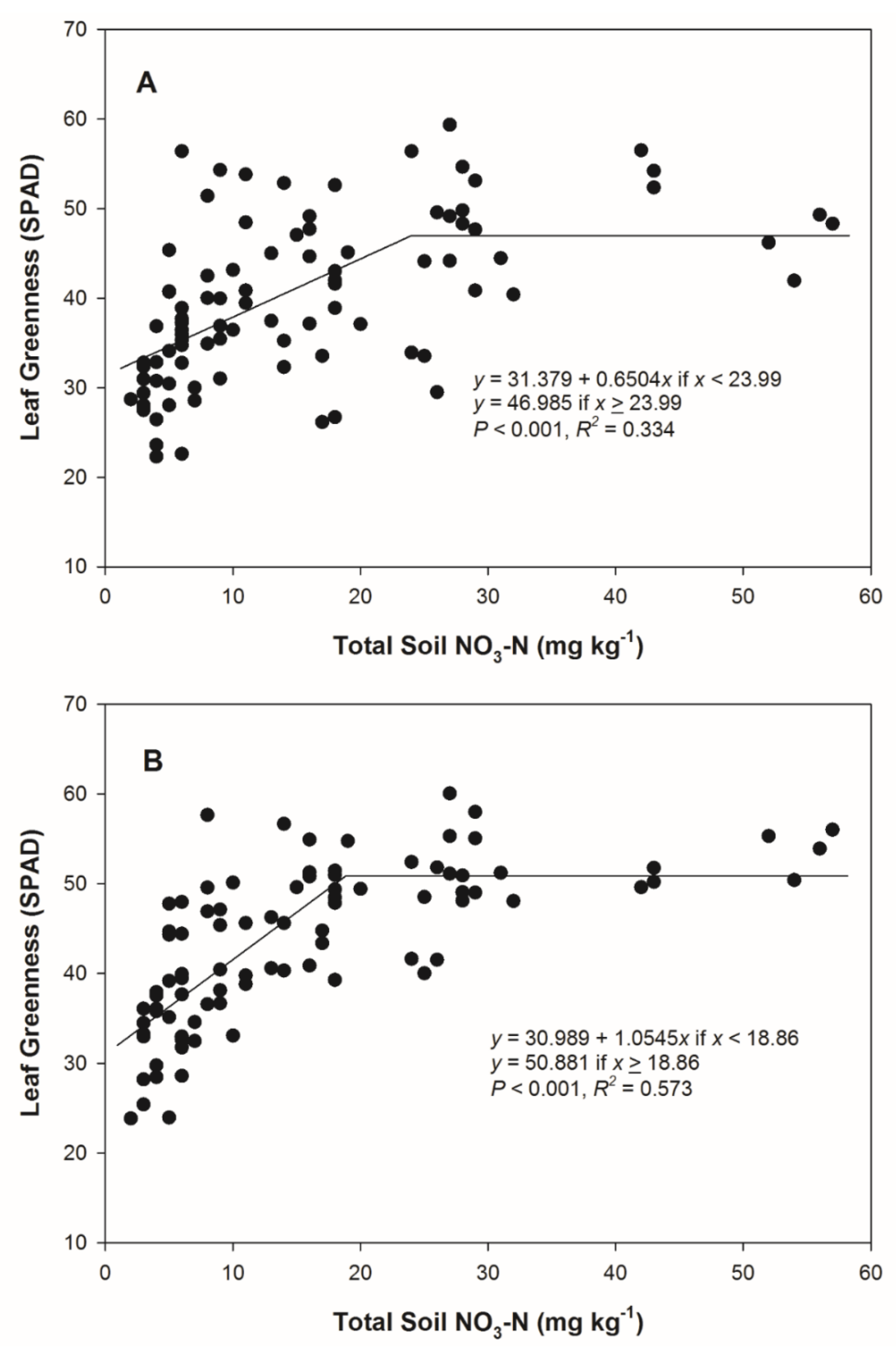 Plants 09 00348 g003