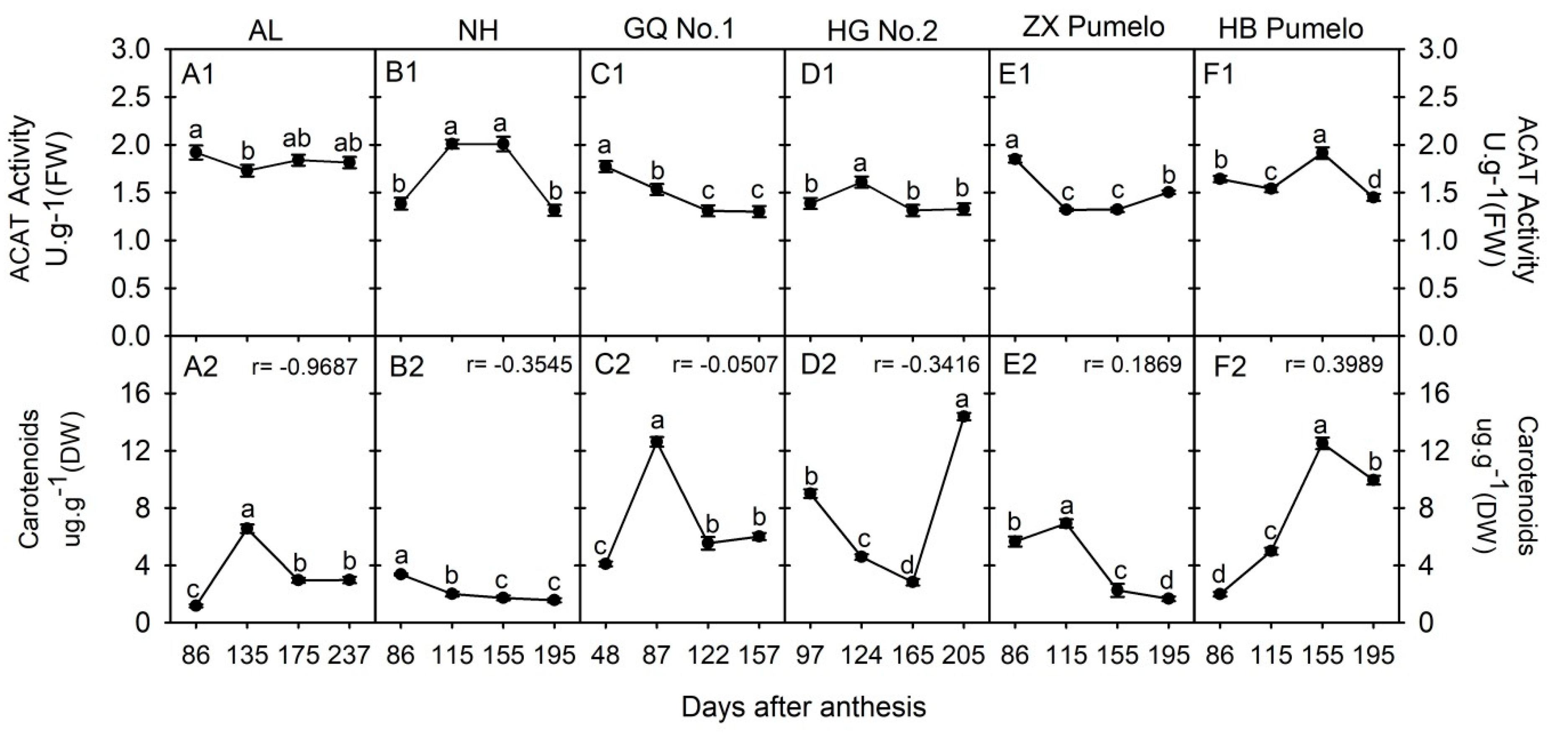 Plants 09 00350 g004 Plants 09 00350 g004