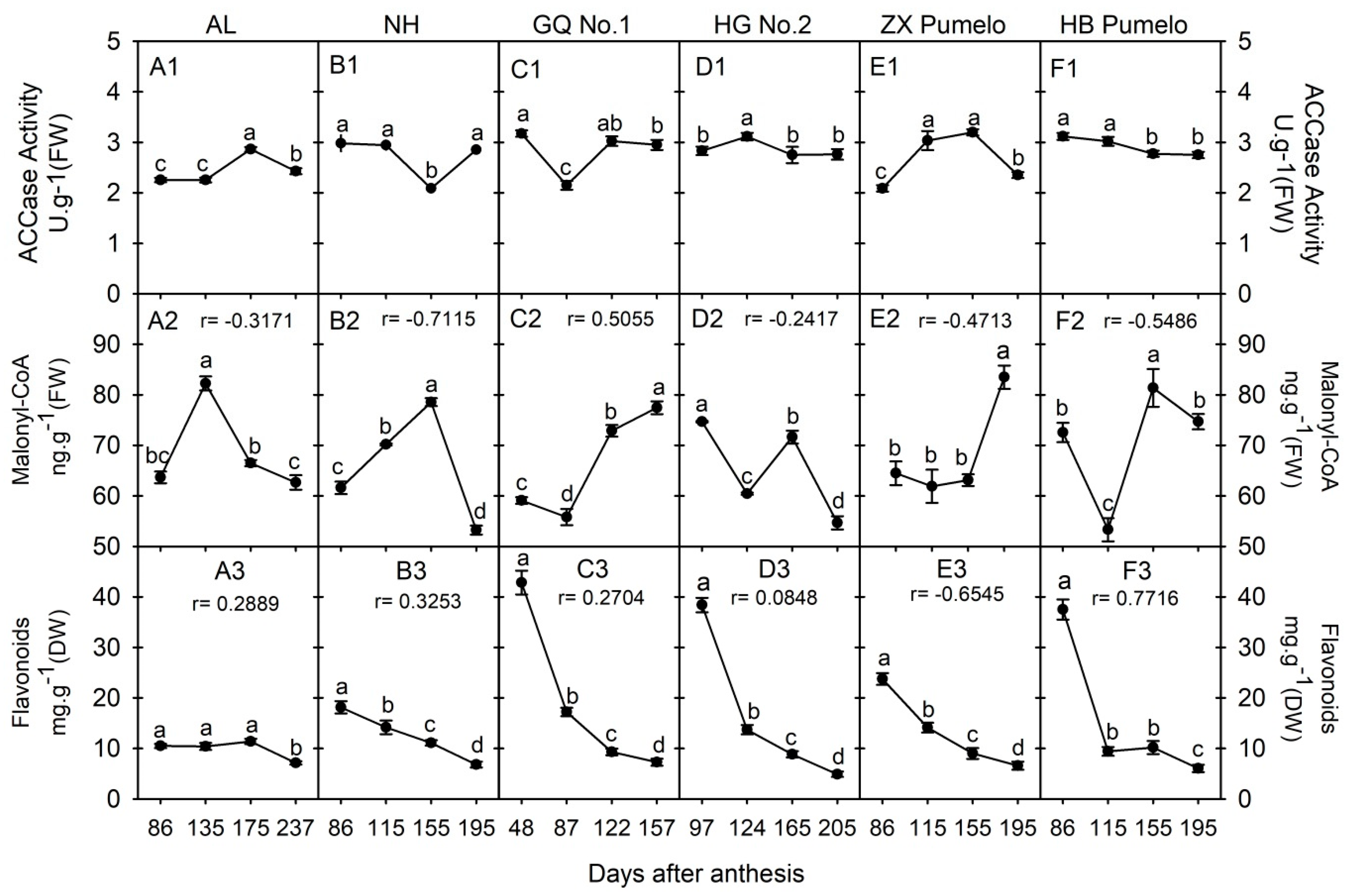 Plants 09 00350 g005 Plants 09 00350 g005