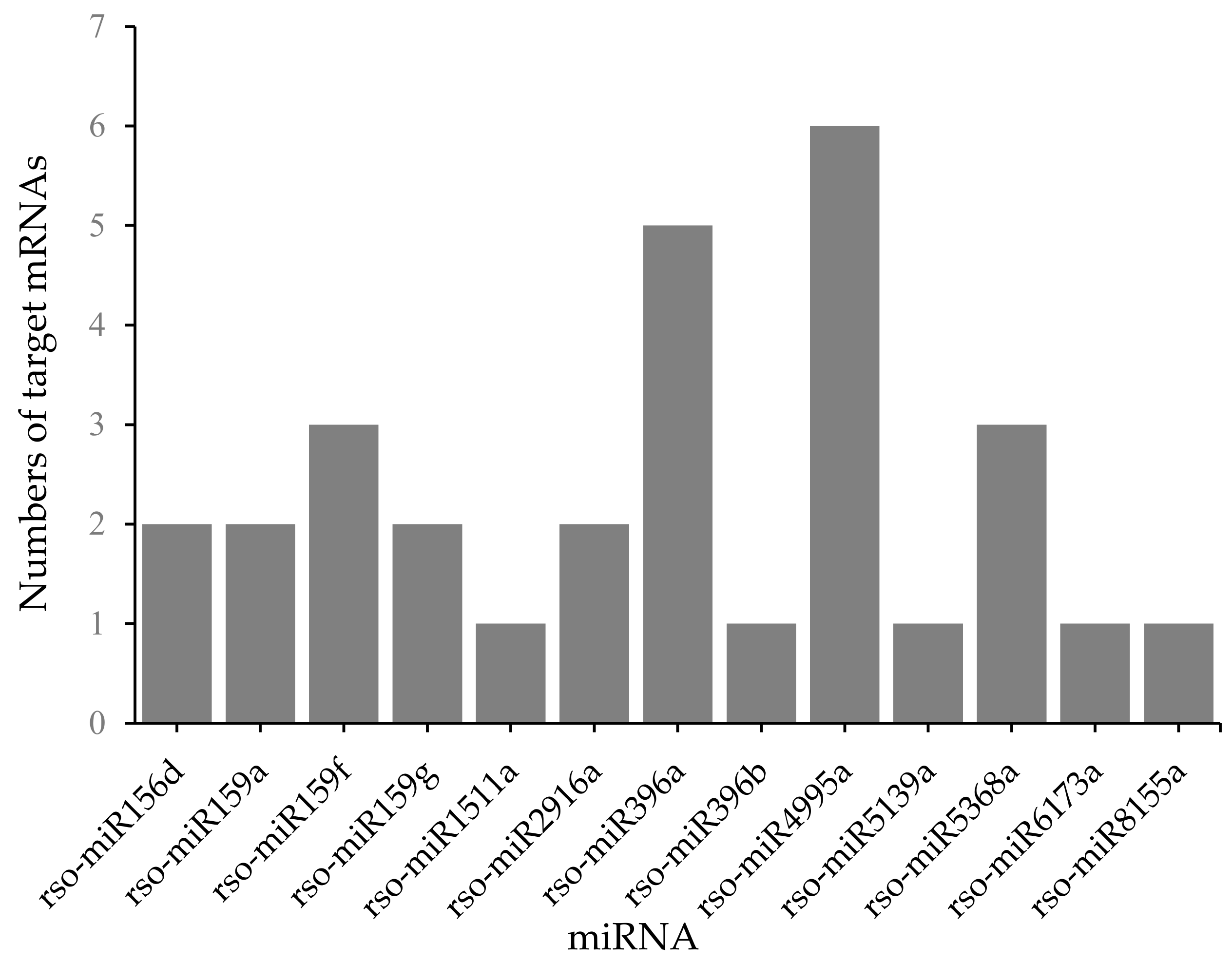 Plants 09 00351 g004