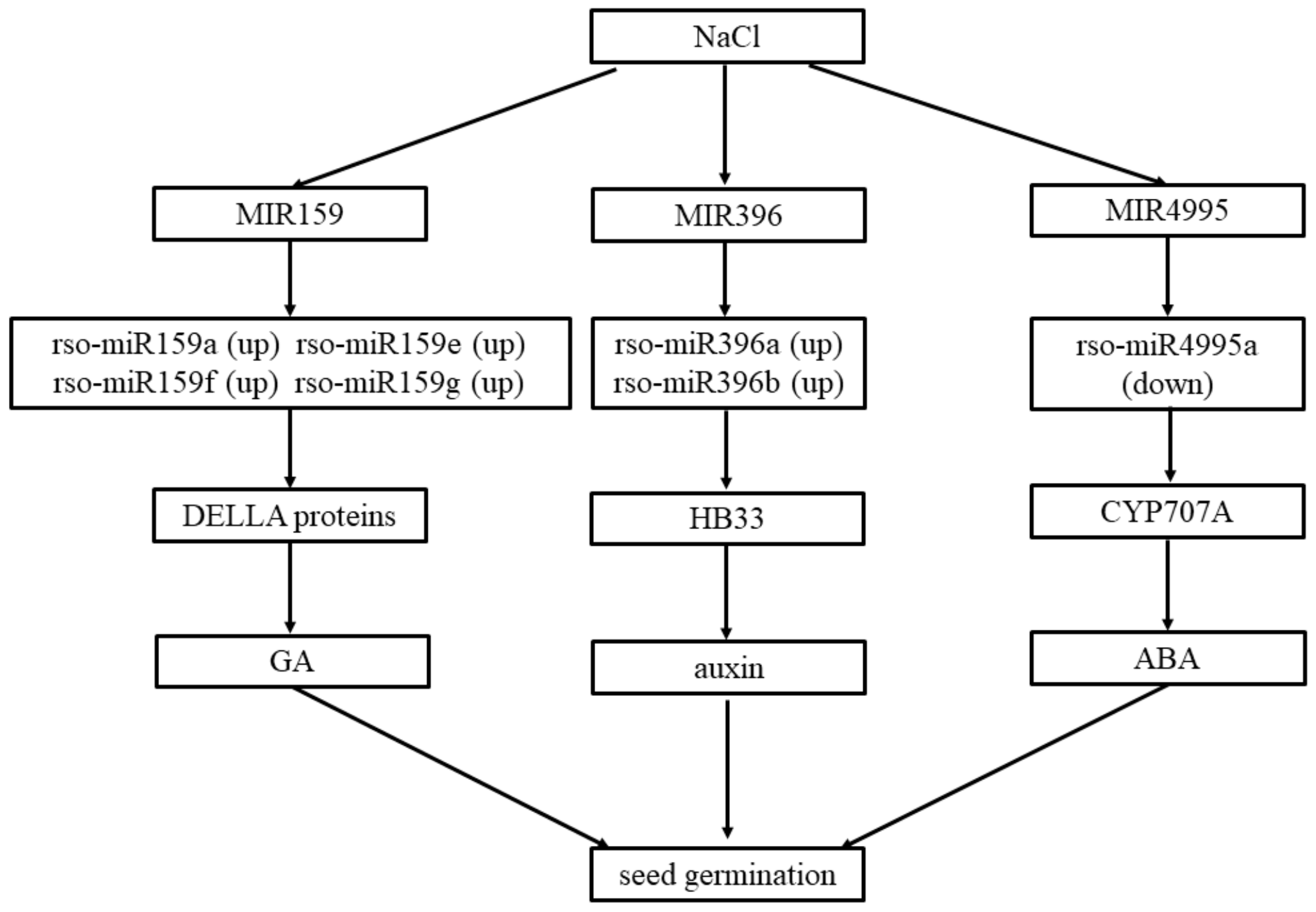 Plants 09 00351 g005