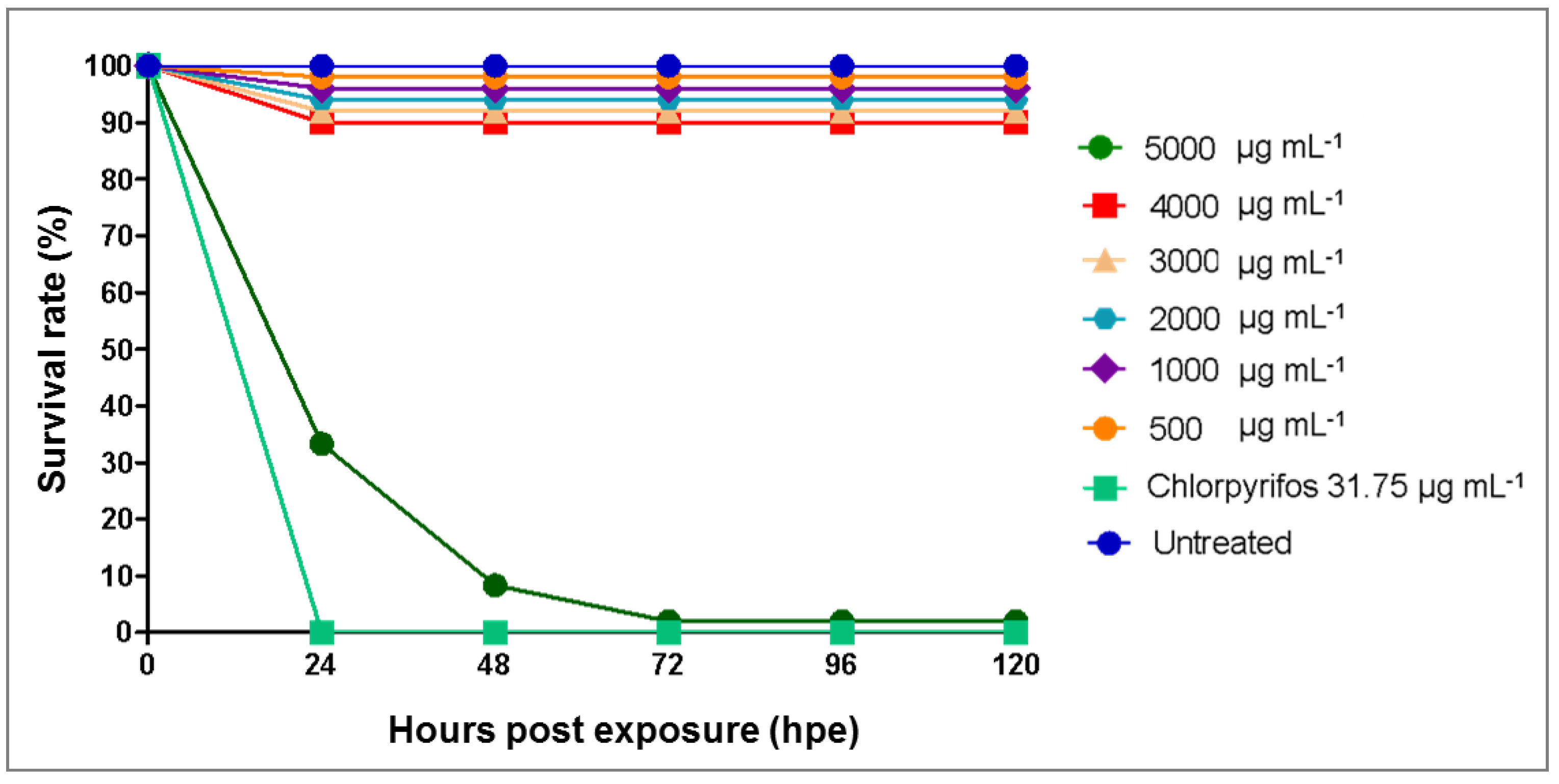 Plants 09 00352 g003 Plants 09 00352 g003