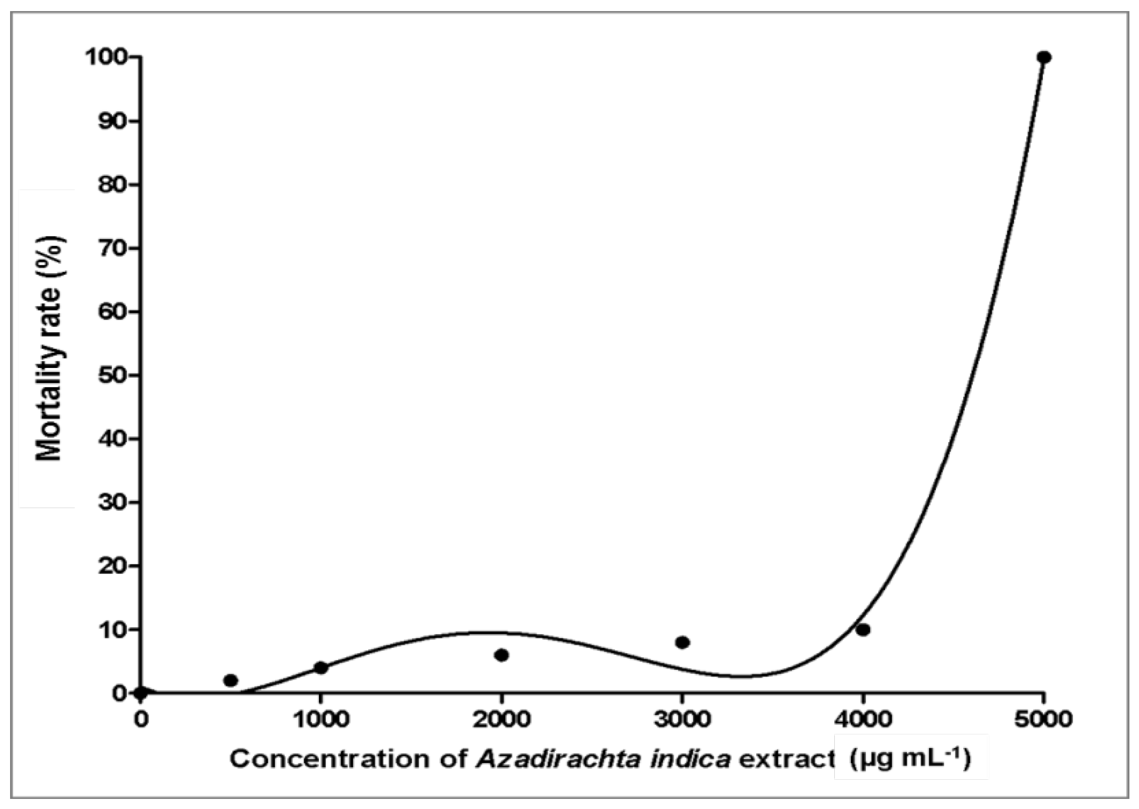 Plants 09 00352 g004 Plants 09 00352 g004