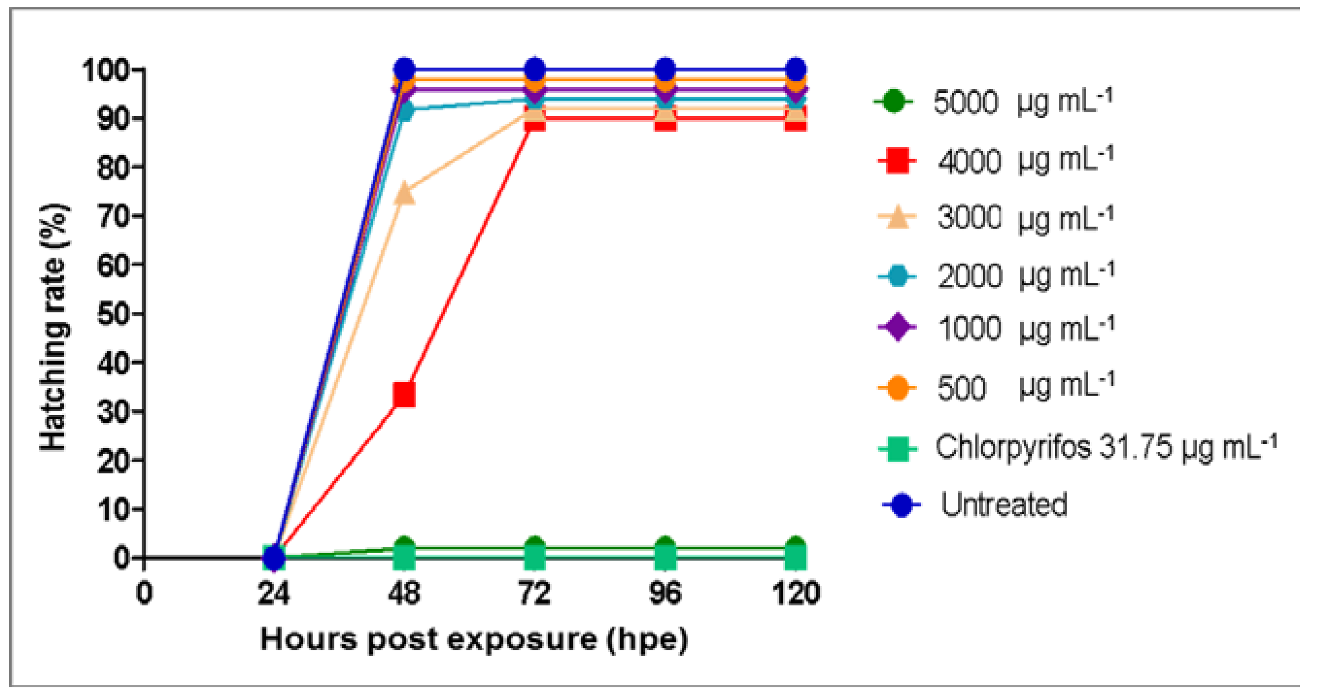 Plants 09 00352 g005 Plants 09 00352 g005