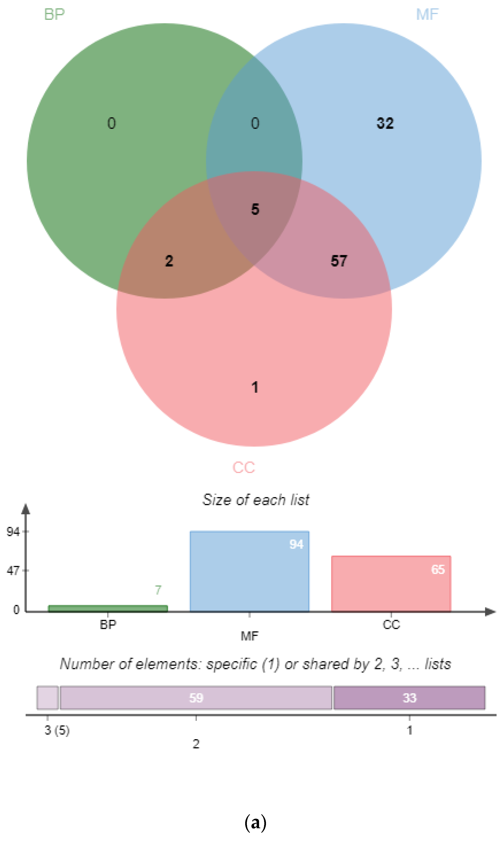 Plants 09 00354 g001a