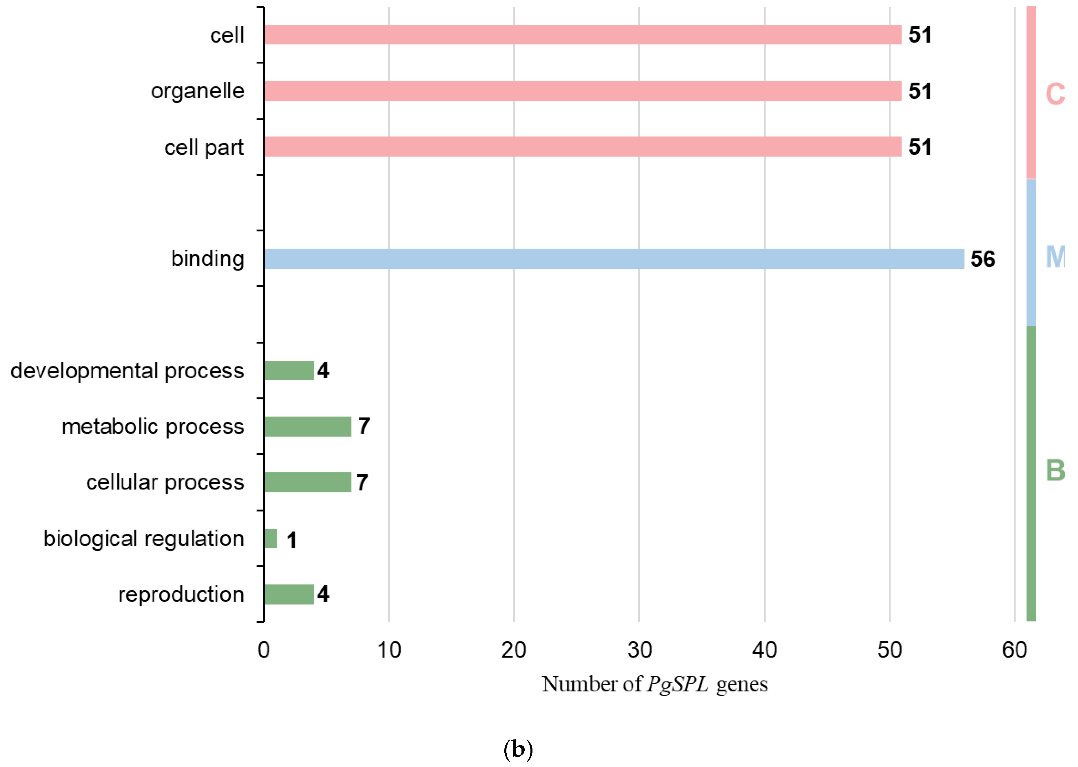 Plants 09 00354 g001b