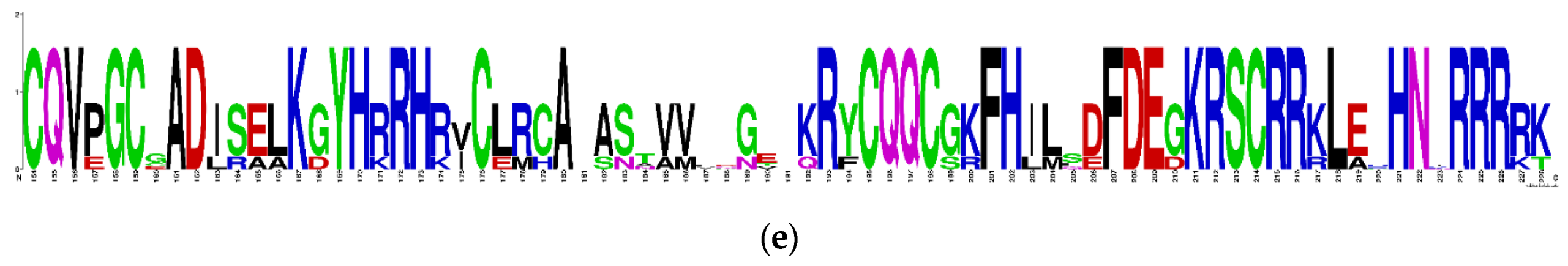 Plants 09 00354 g003b