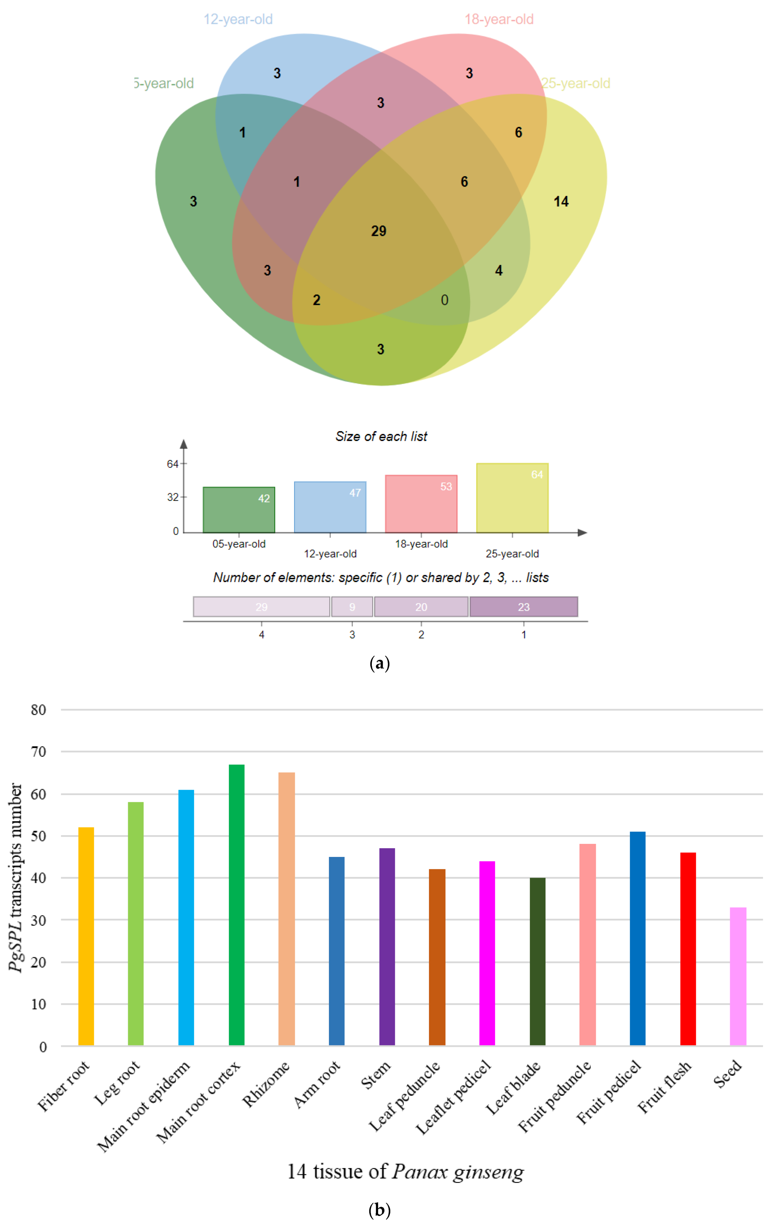 Plants 09 00354 g005