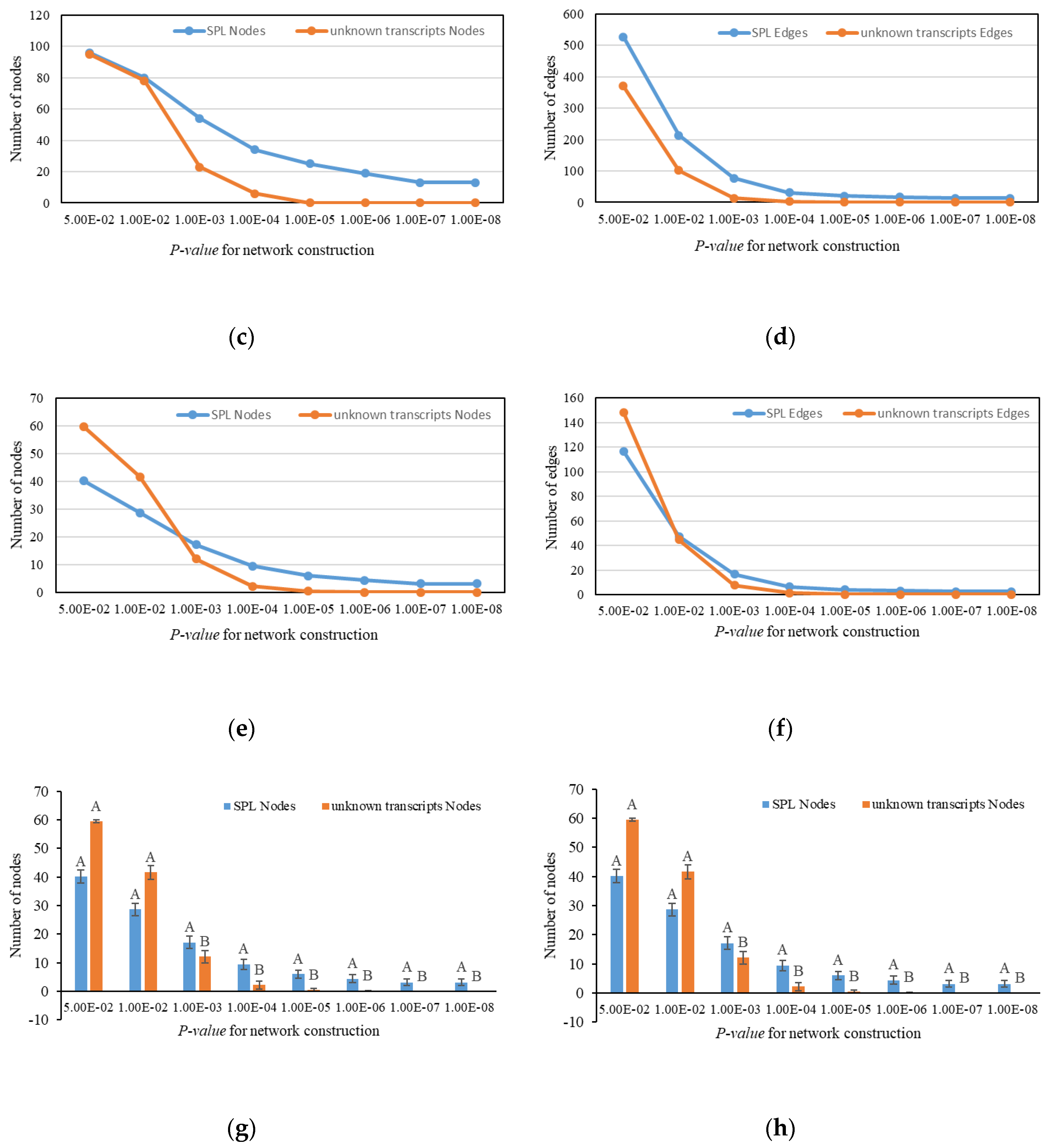 Plants 09 00354 g006b