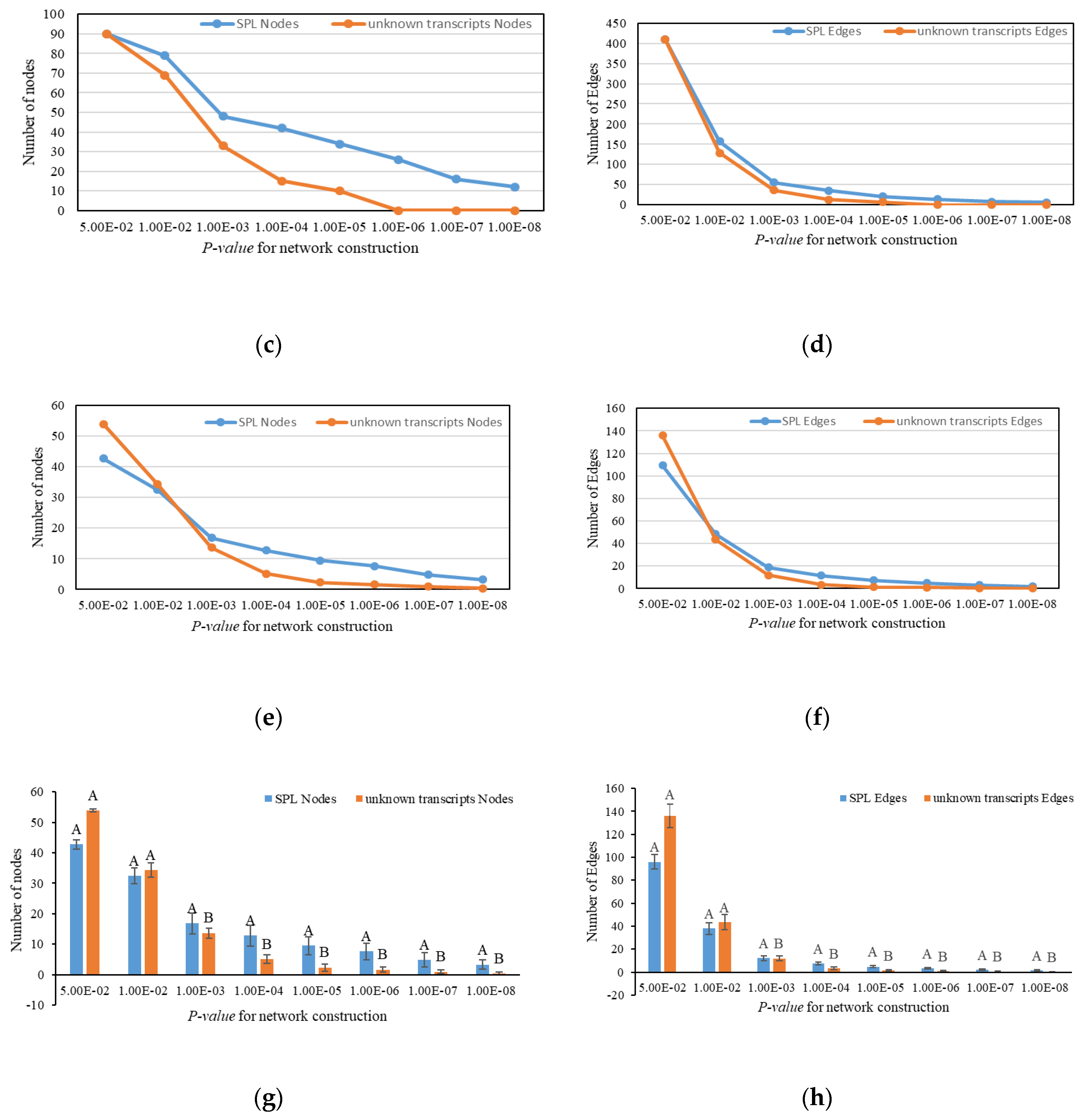 Plants 09 00354 g007b