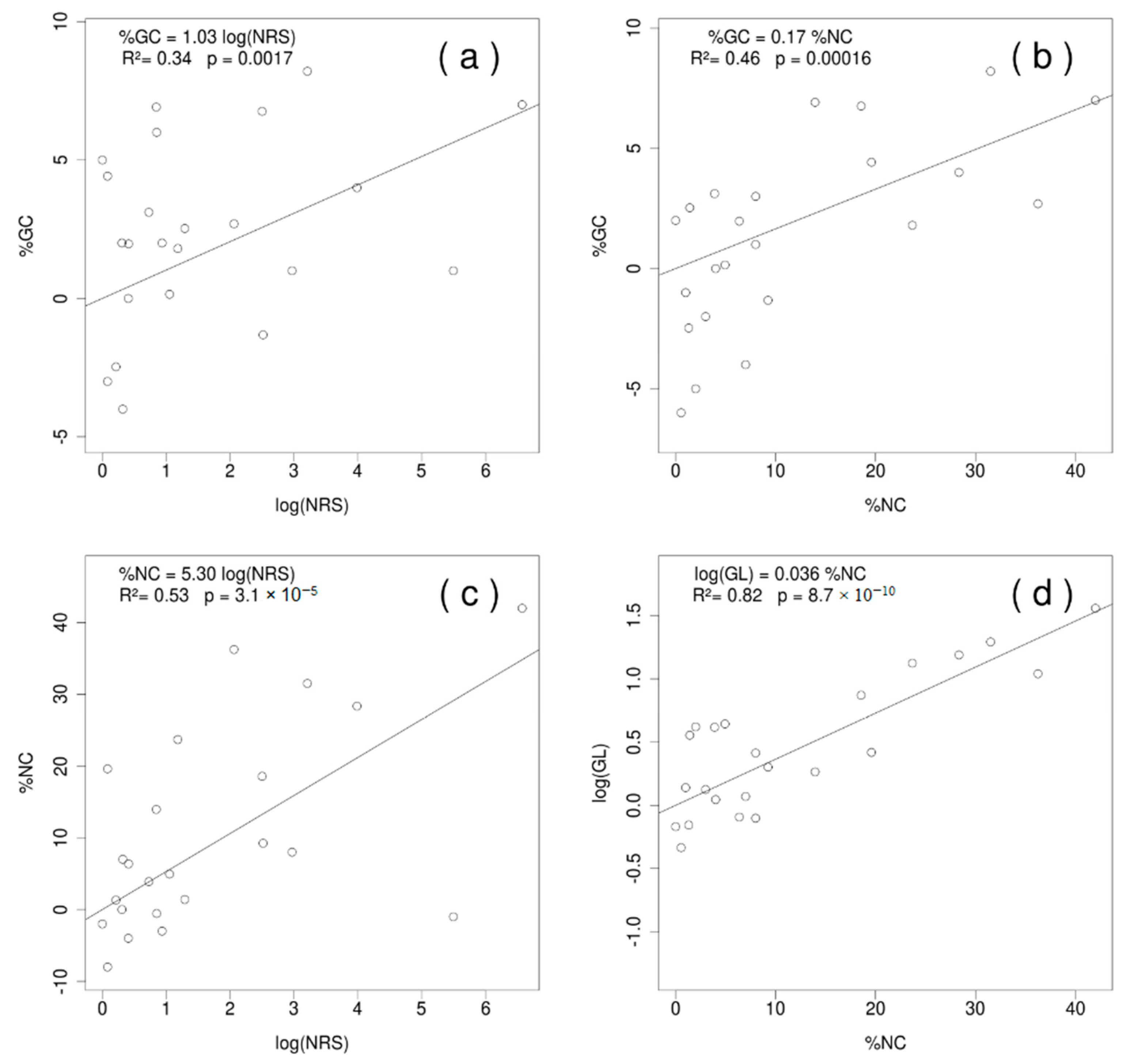 Plants 09 00358 g002