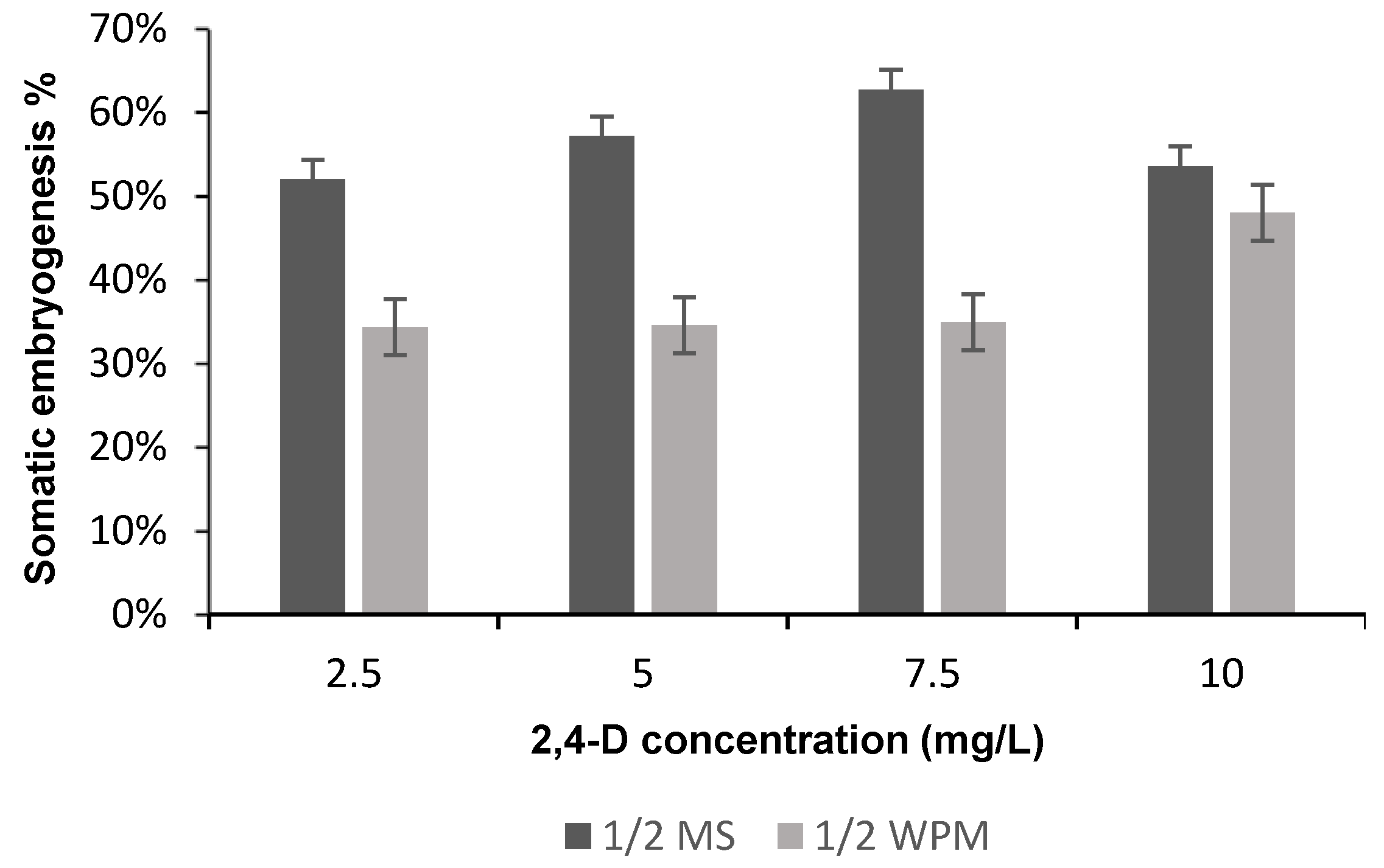 Plants 09 00360 g003