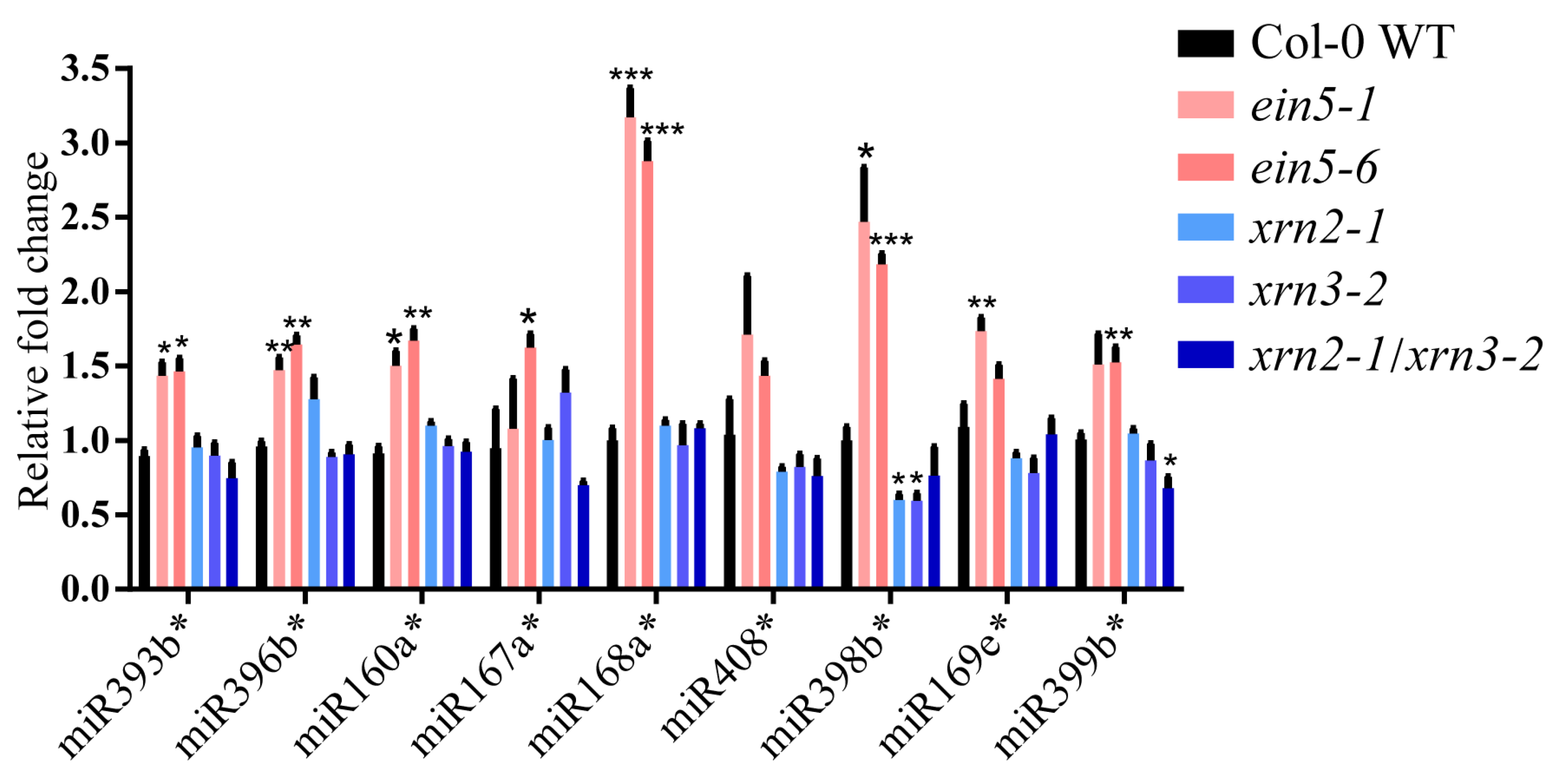 Plants 09 00362 g004