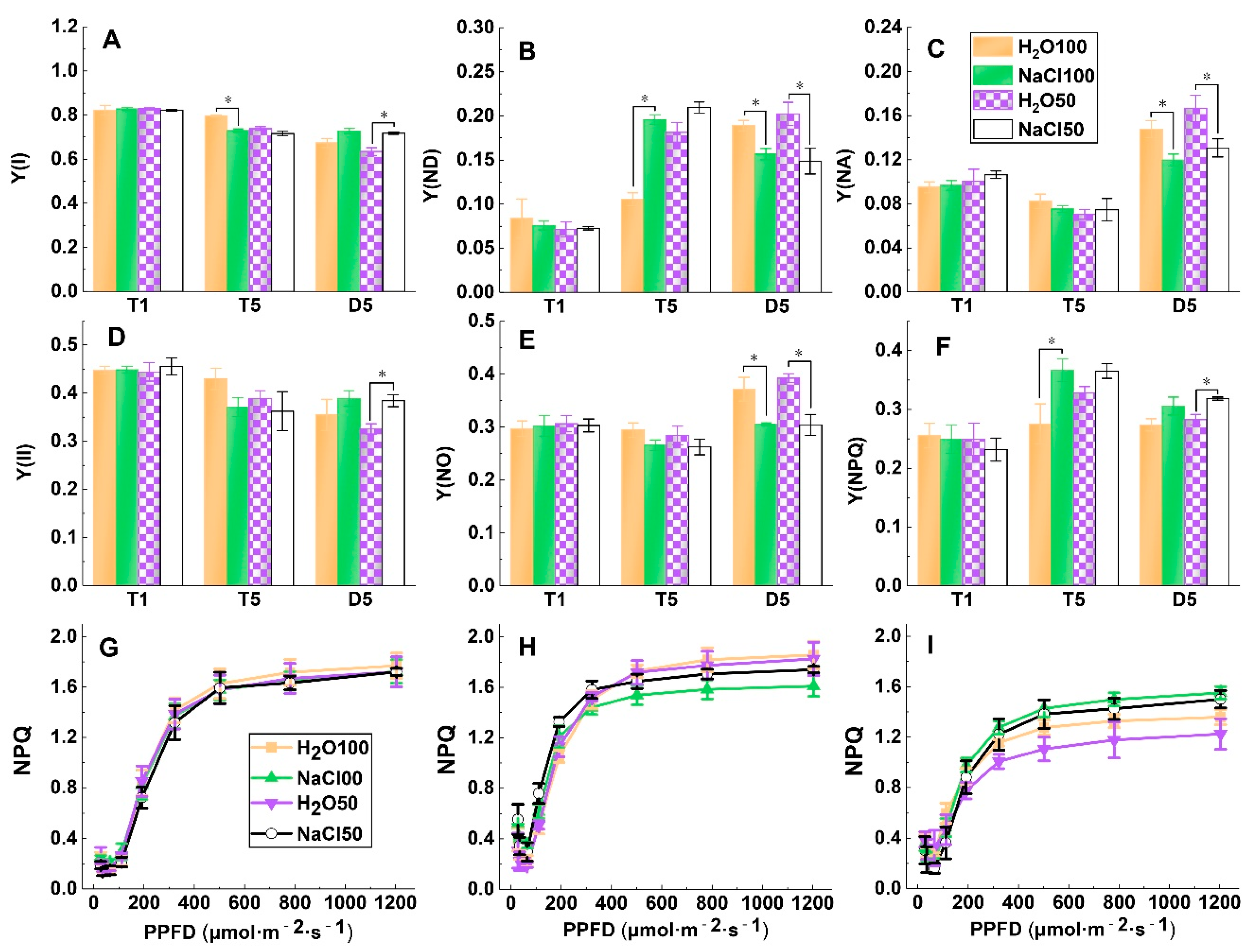 Plants Free Full Text Photosynthetic Response Mechanism Of Soil Salinity Induced Cross Tolerance To Subsequent Drought Stress In Tomato Plants Html