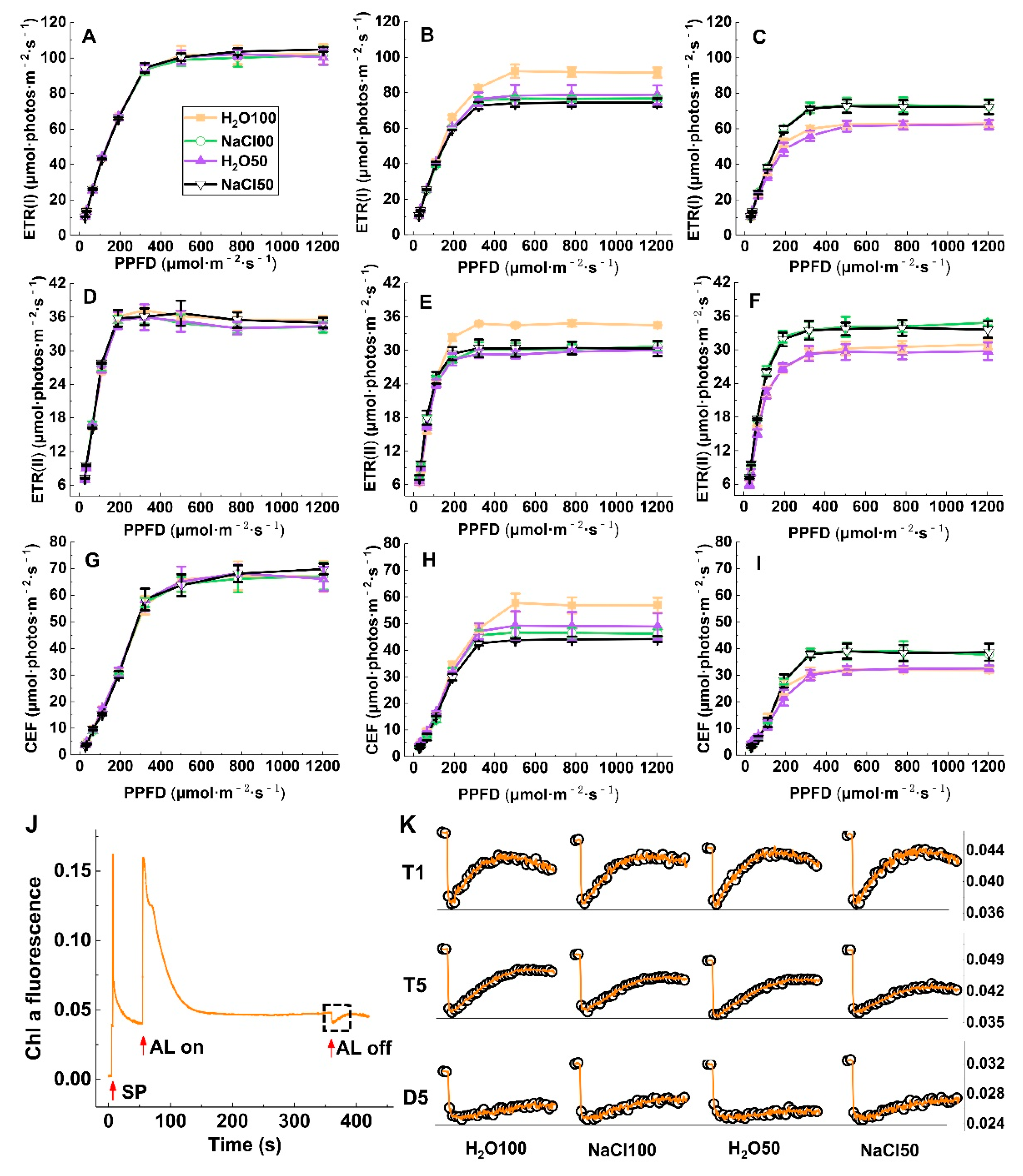 Plants 09 00363 g004 Plants 09 00363 g004