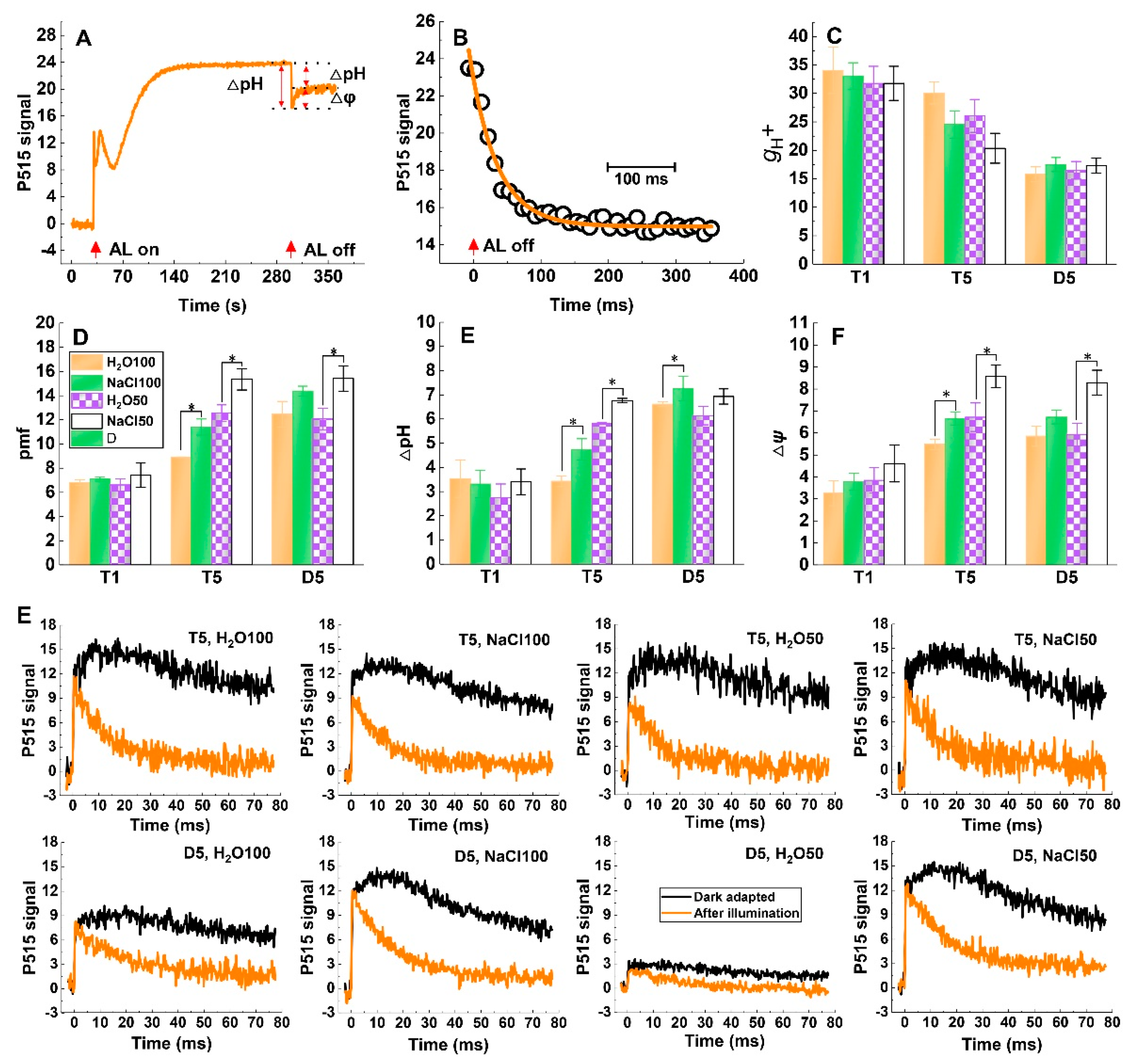 Plants 09 00363 g005 Plants 09 00363 g005