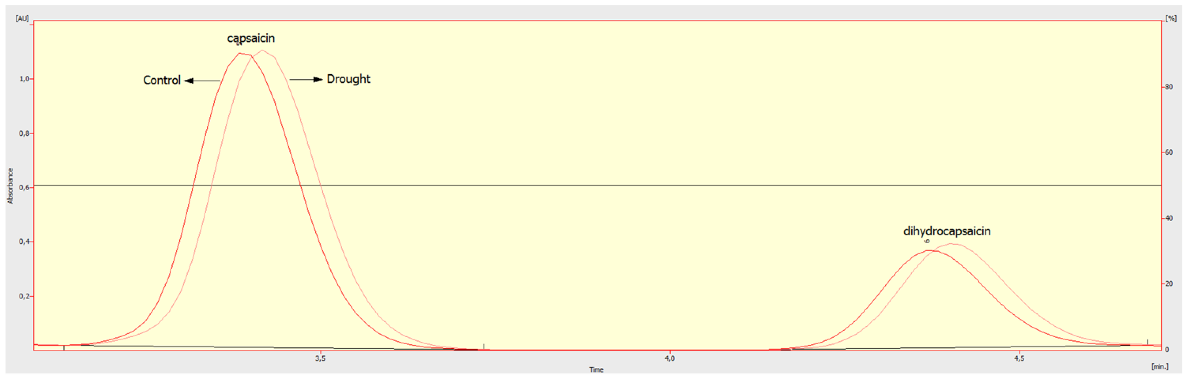 Plants 09 00364 g002