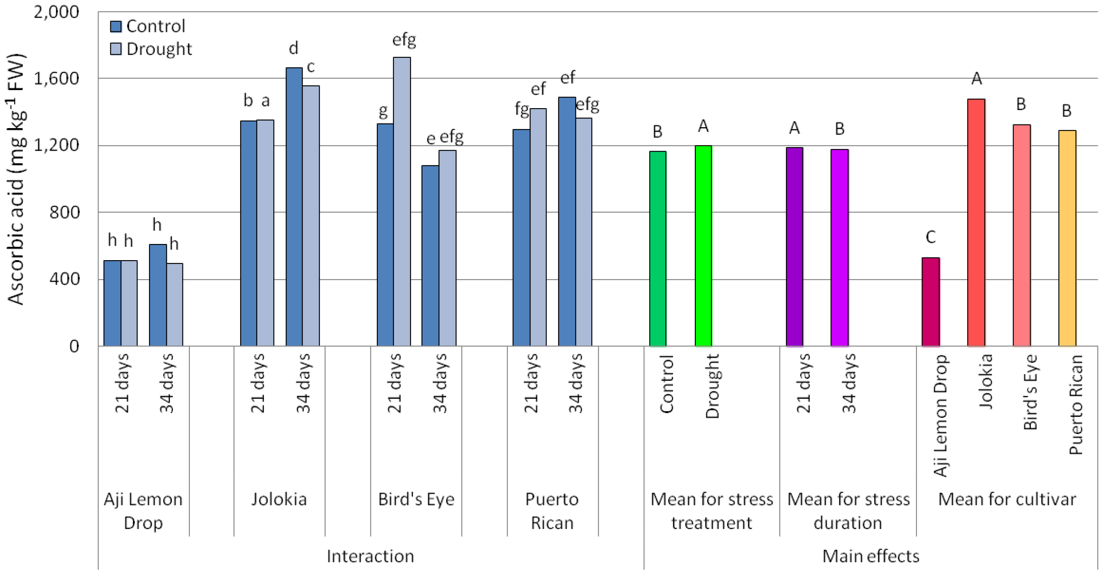 Plants 09 00364 g003
