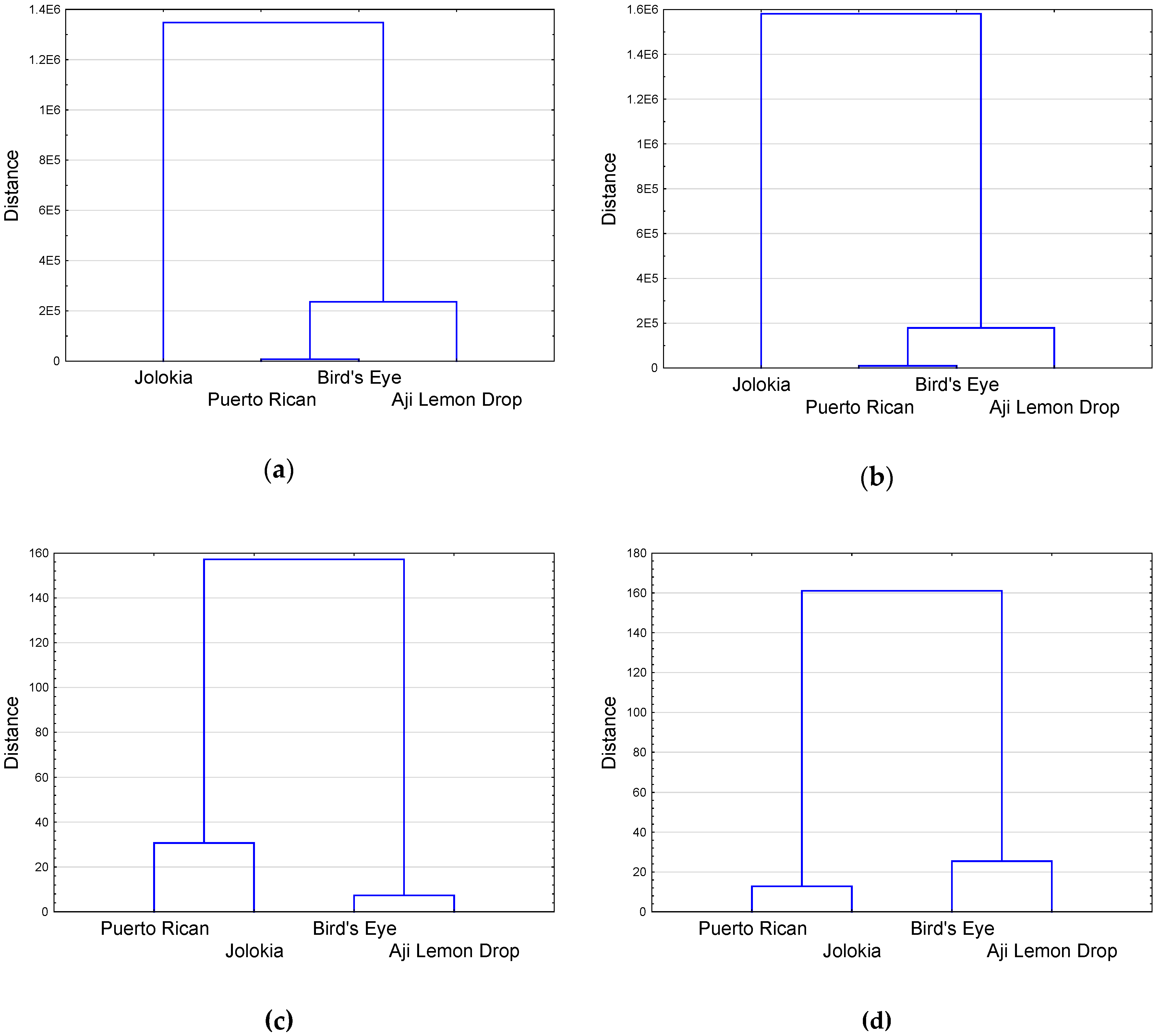 Plants 09 00364 g005