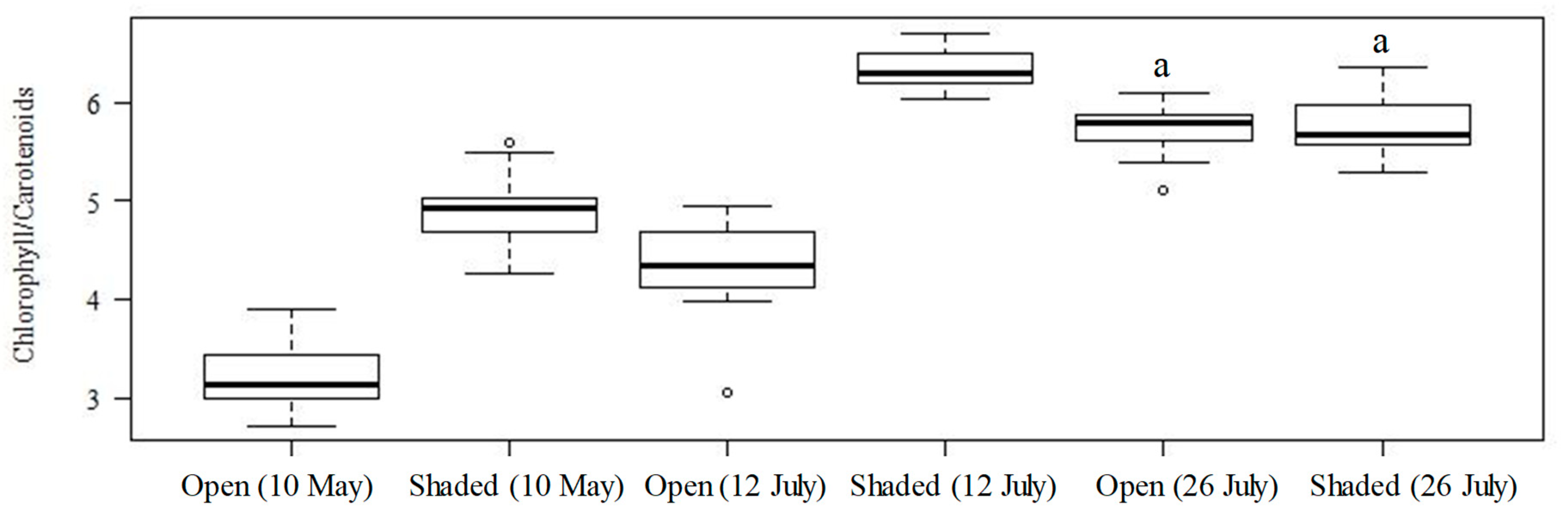 Plants 09 00368 g001