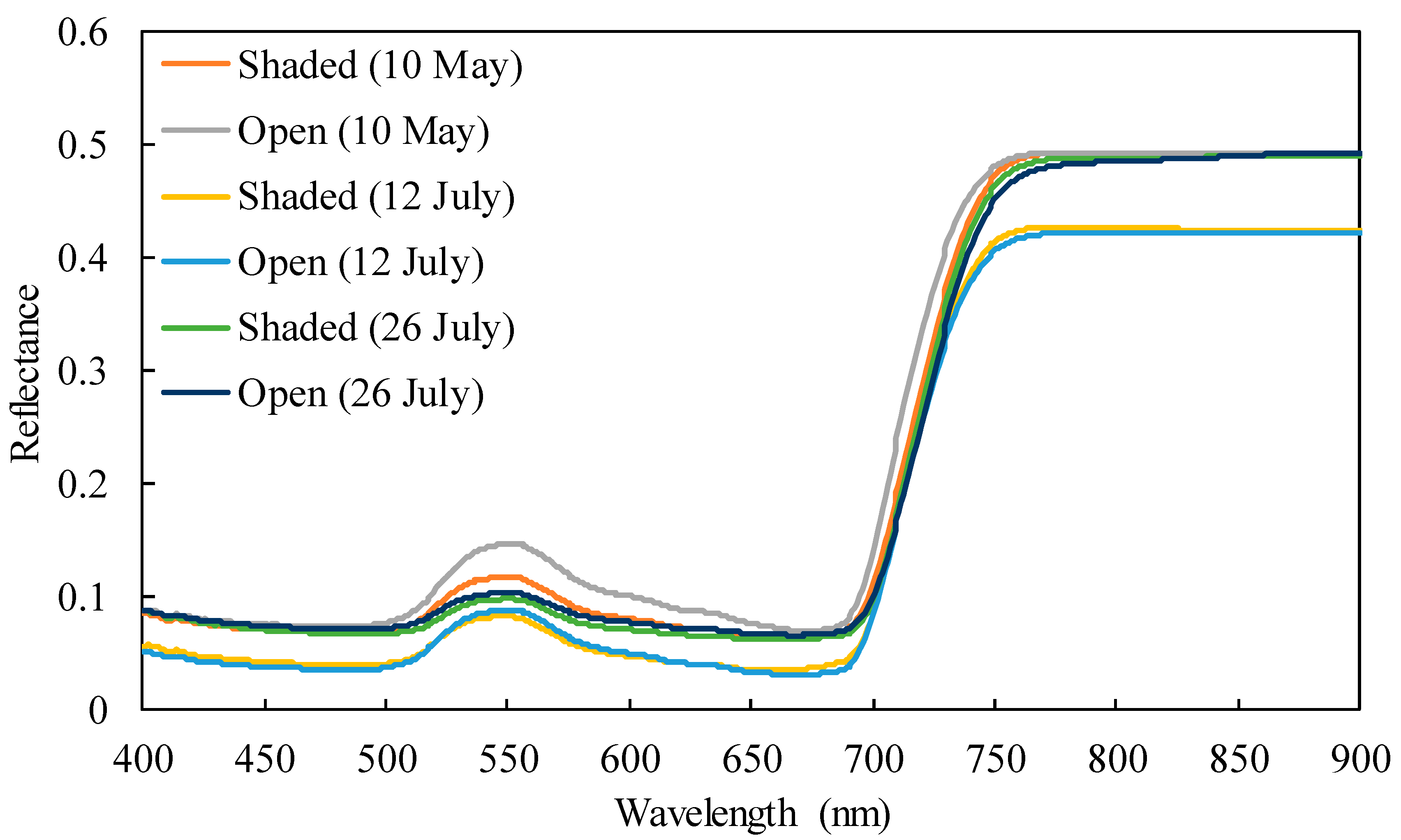 Plants 09 00368 g002