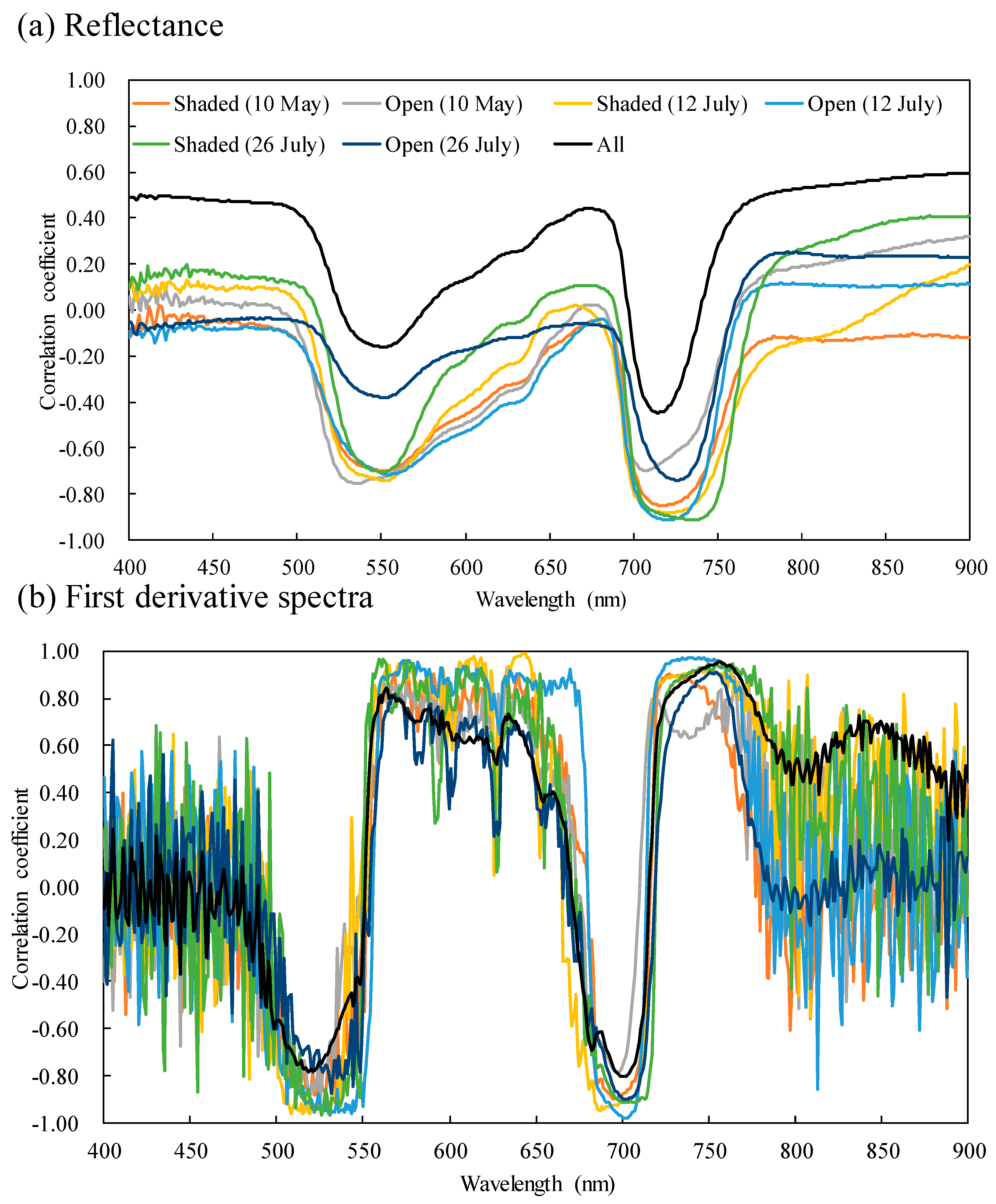Plants 09 00368 g003