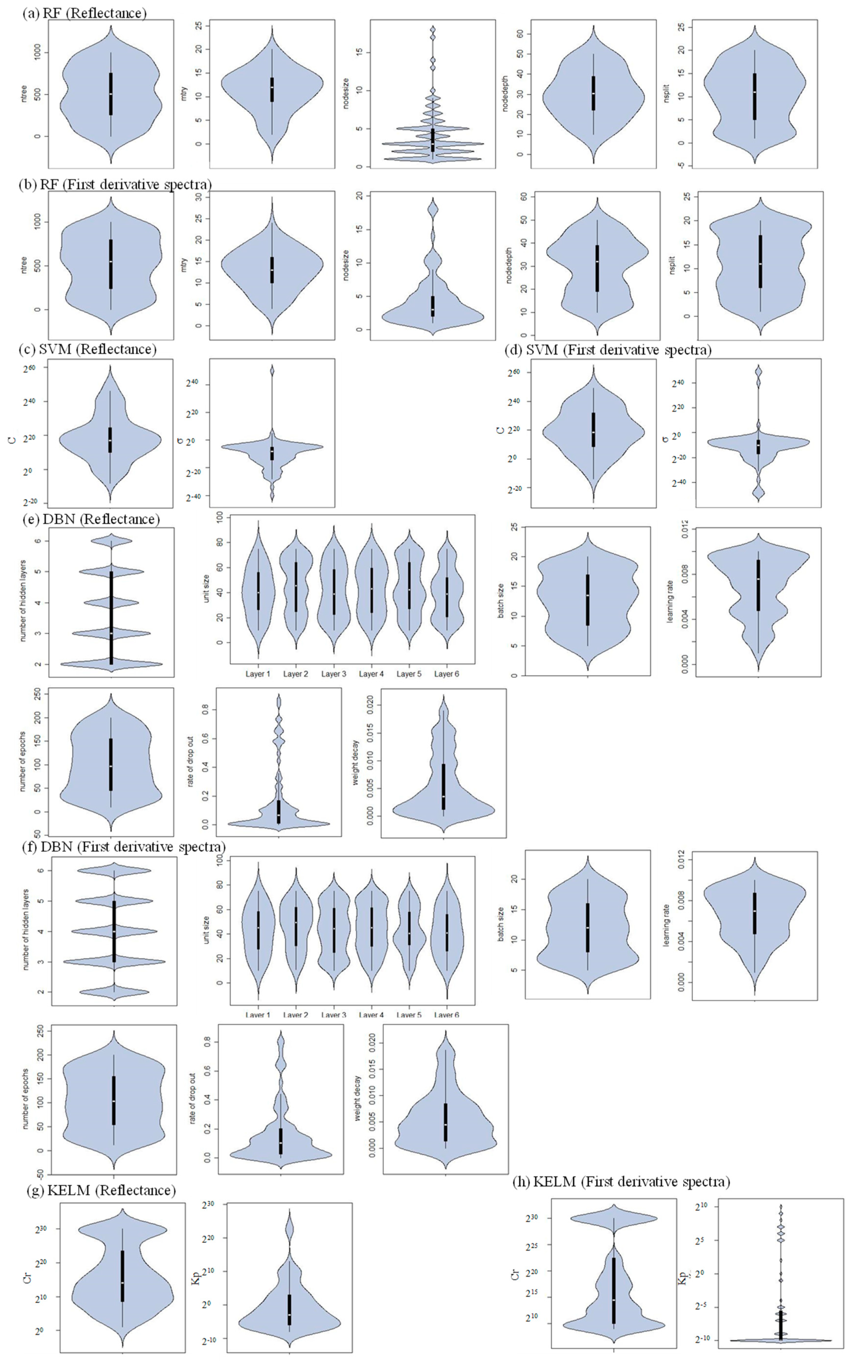 Plants 09 00368 g004