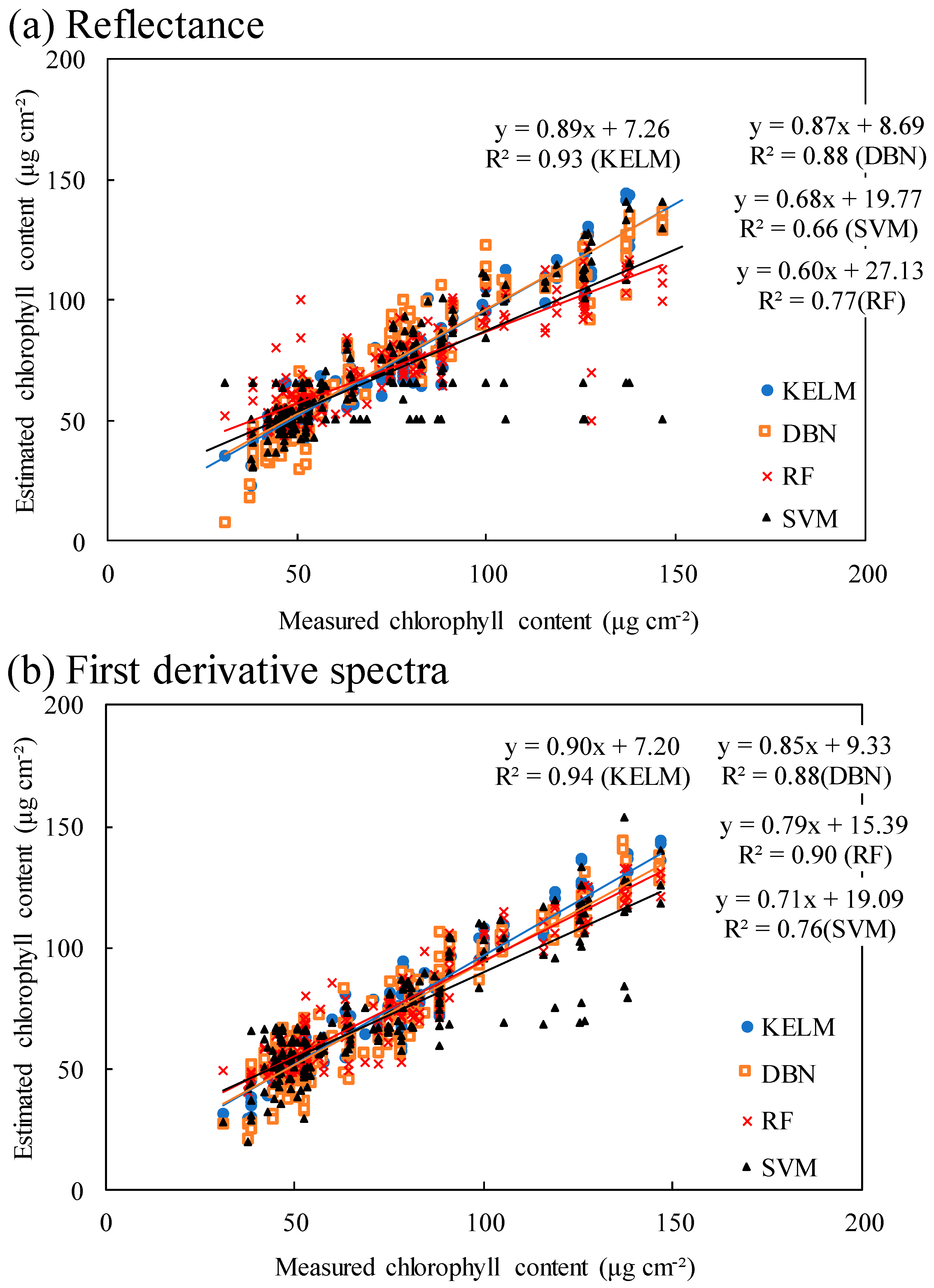 Plants 09 00368 g005