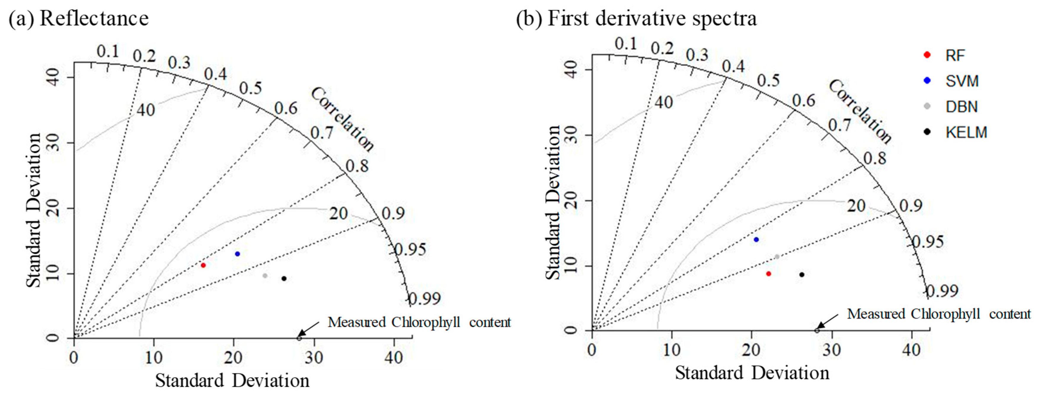 Plants 09 00368 g006