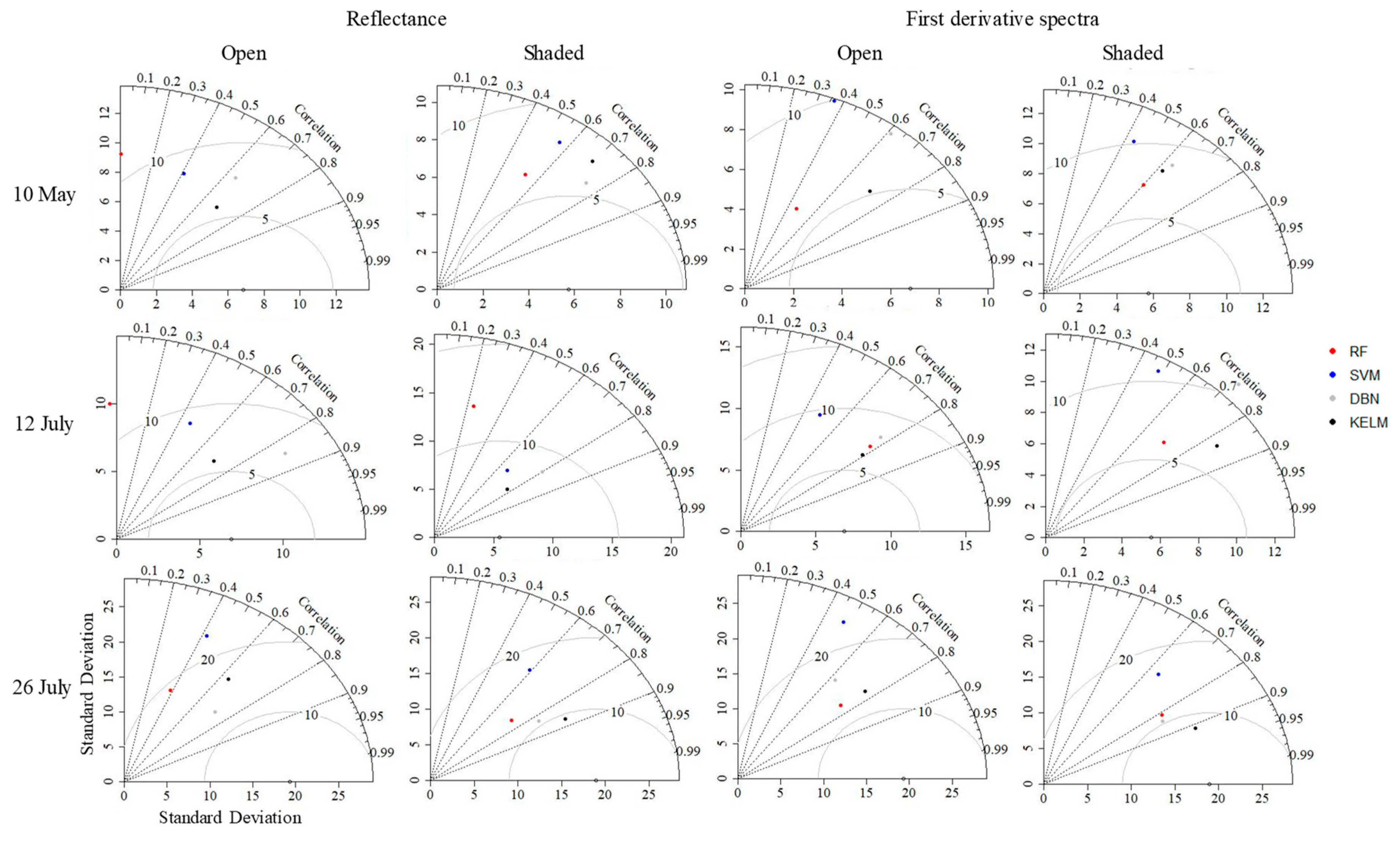Plants 09 00368 g007