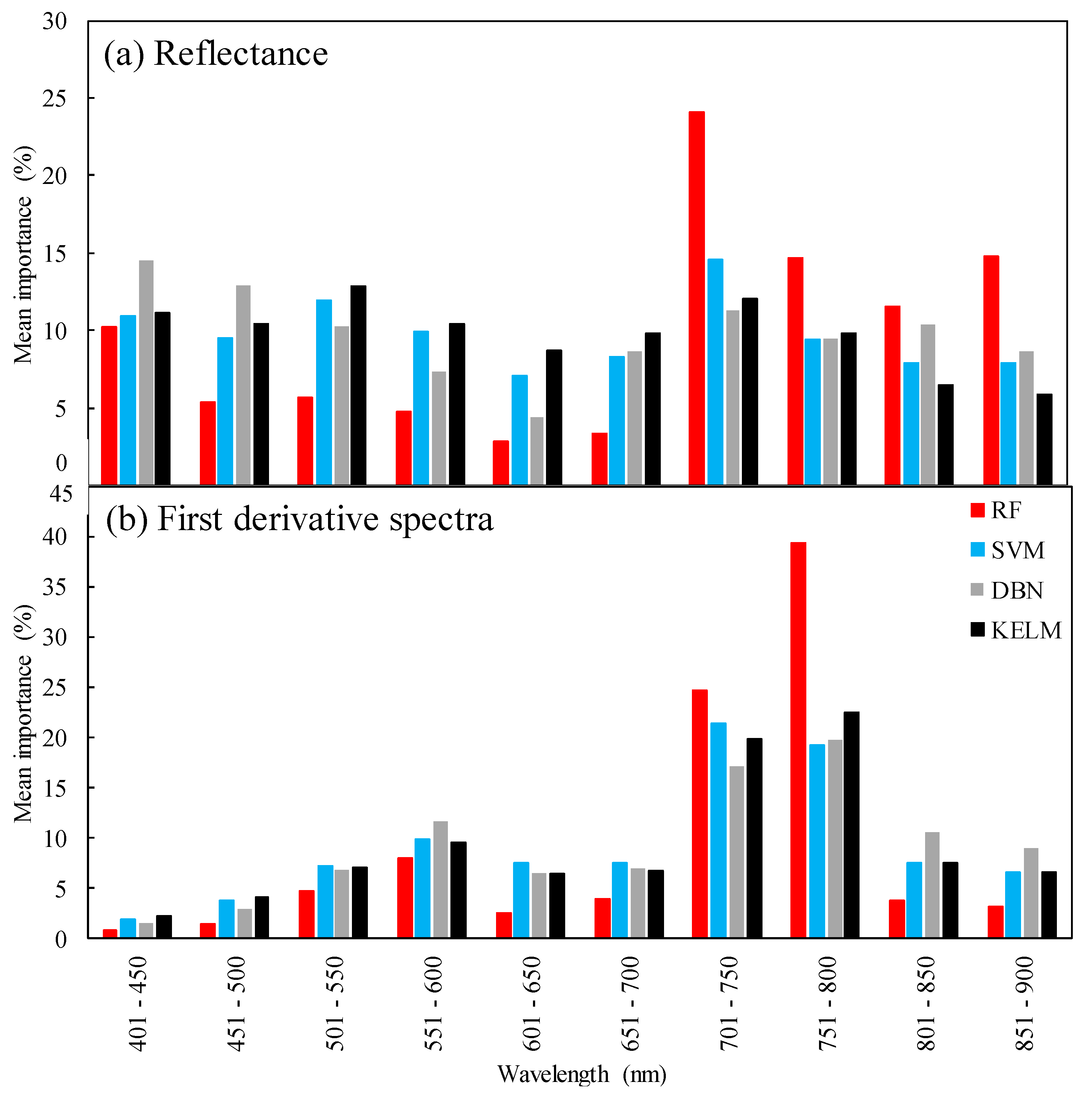 Plants 09 00368 g008