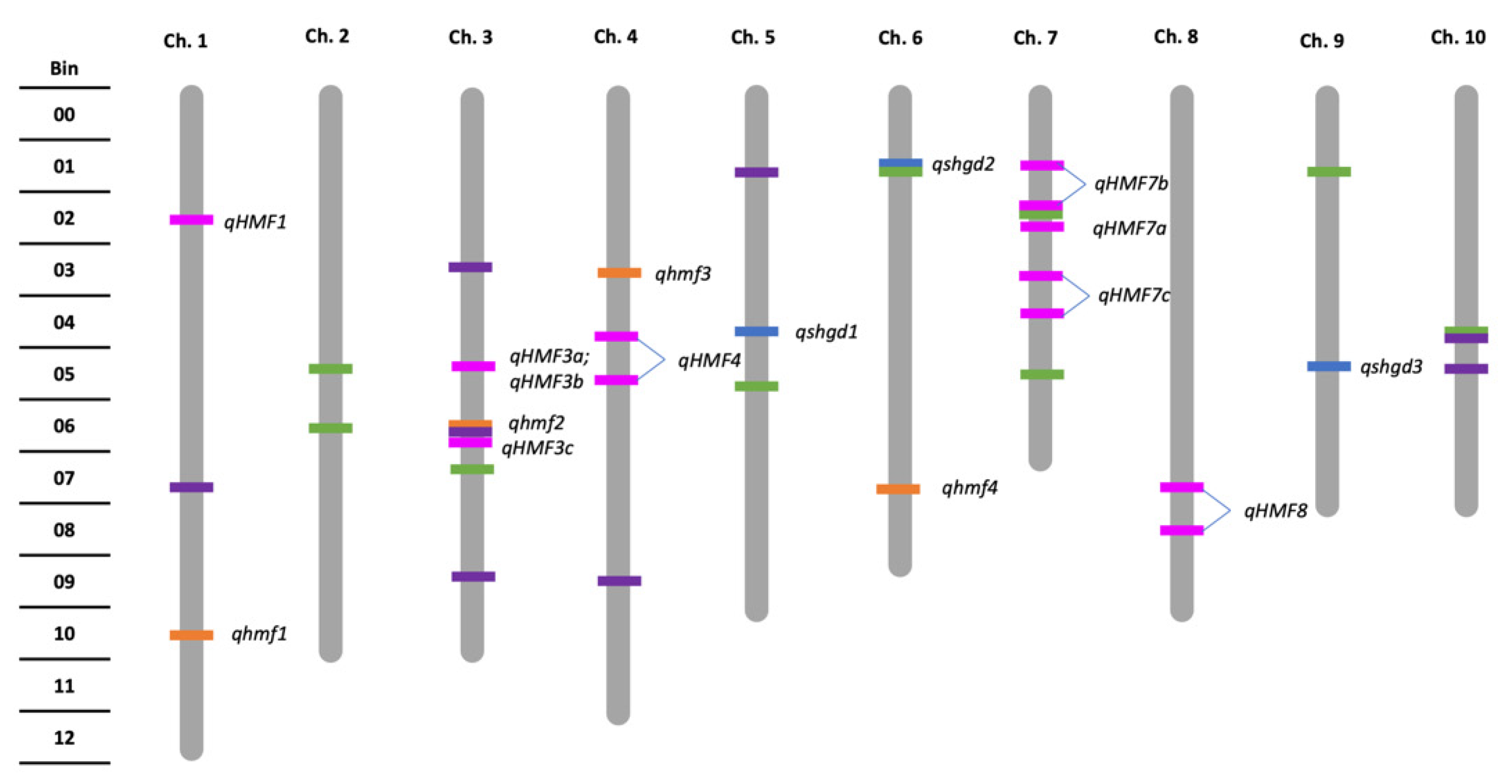 Plants 09 00369 g002