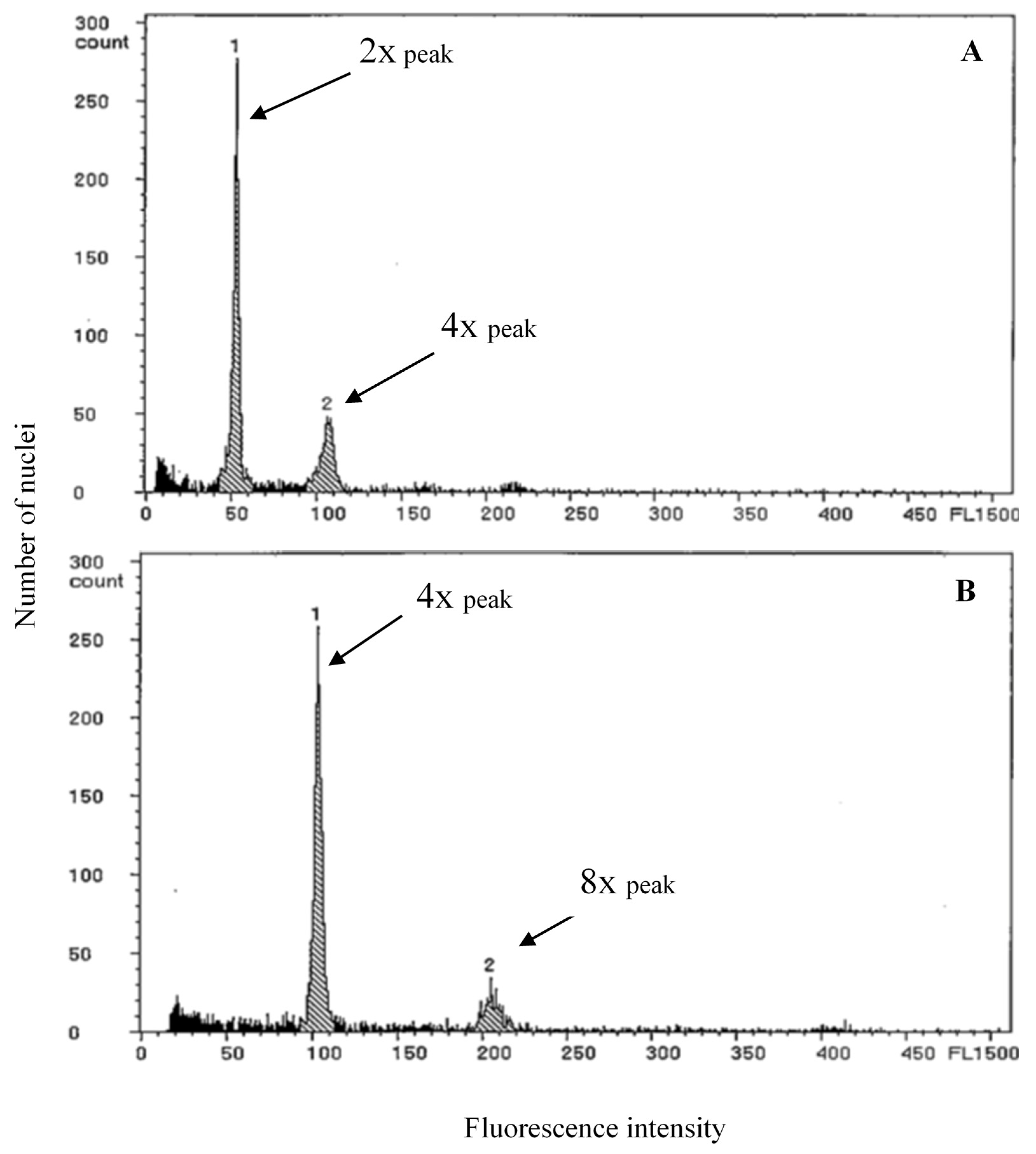 Plants 09 00370 g003