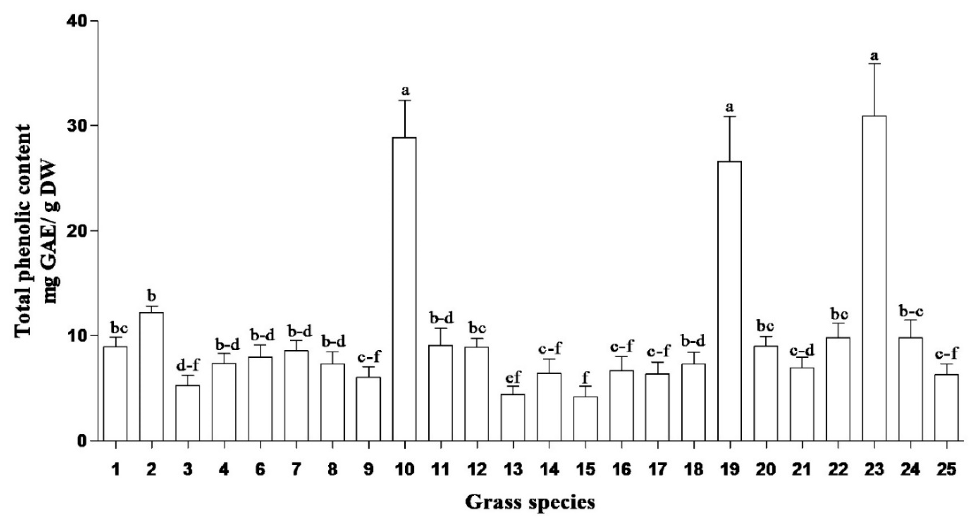 Plants 09 00371 g001