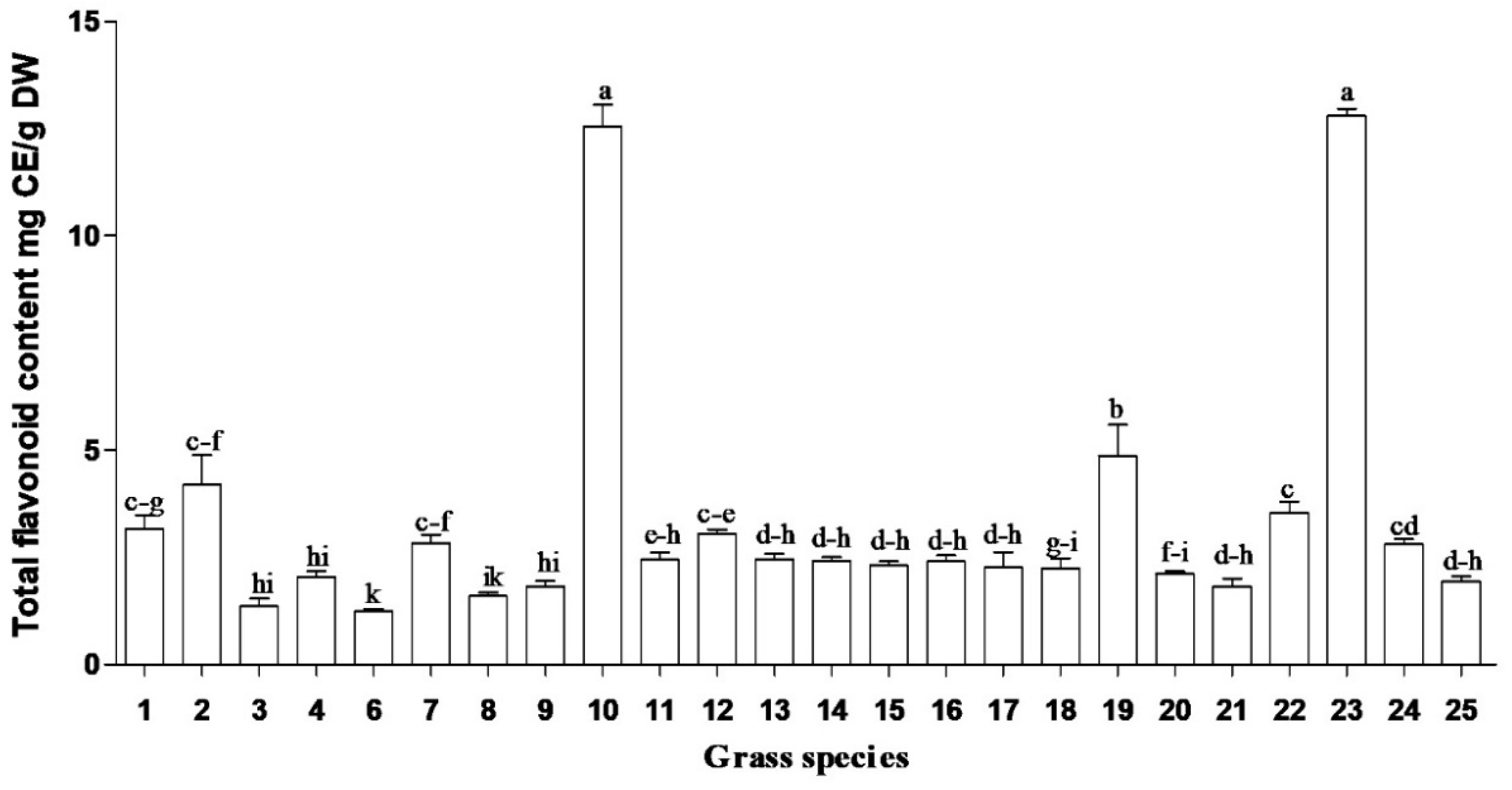 Plants 09 00371 g002