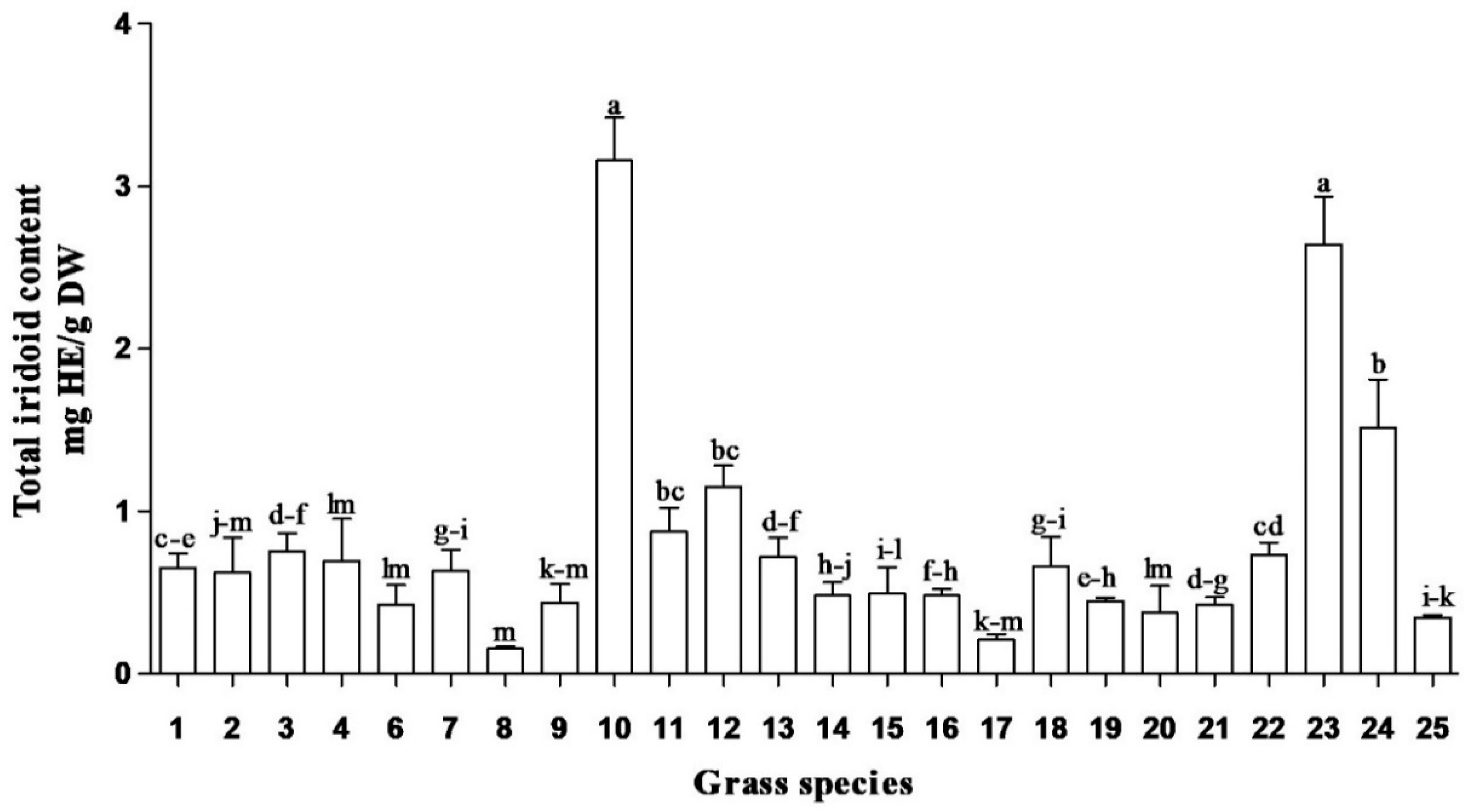 Plants 09 00371 g003