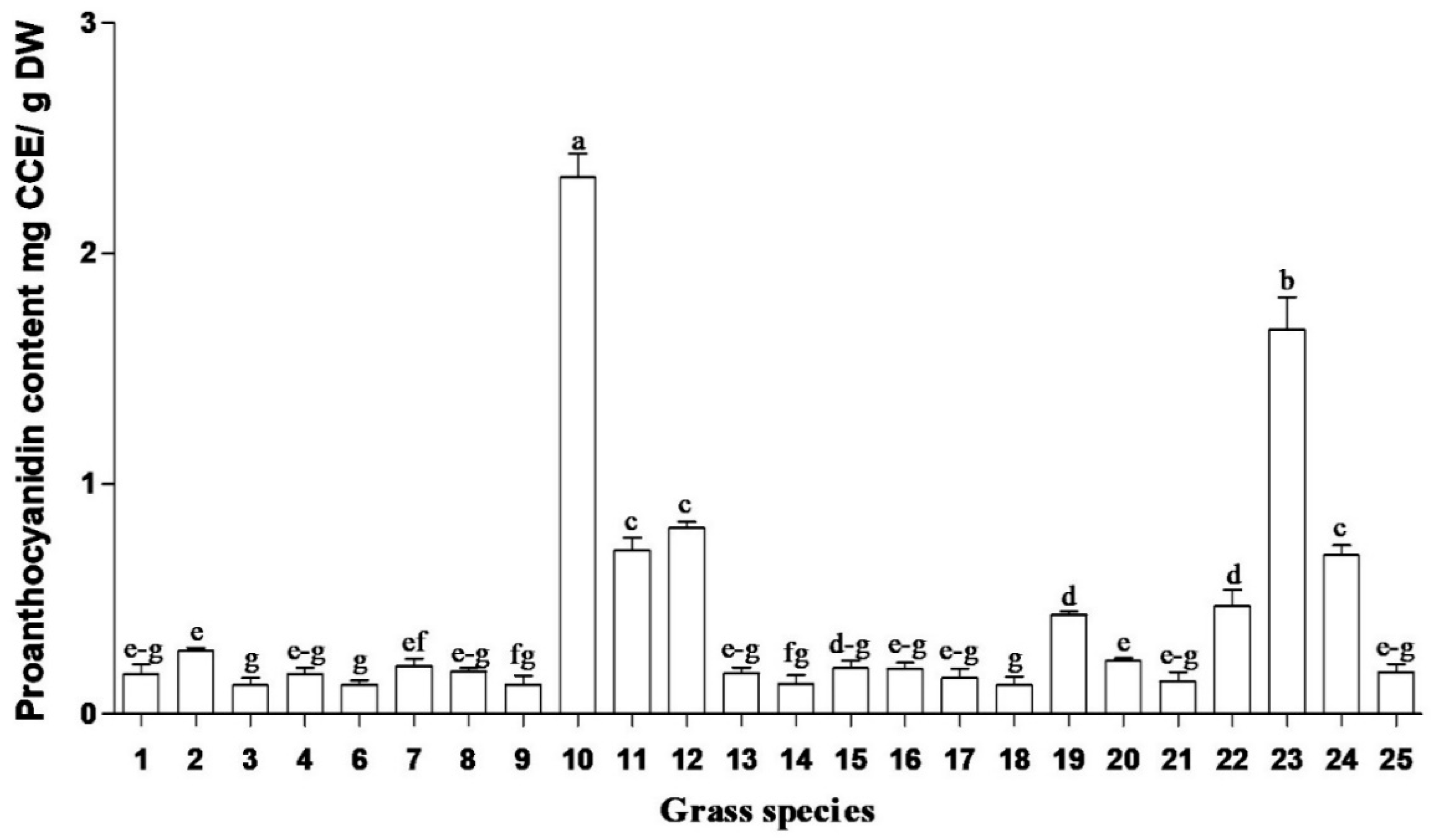 Plants 09 00371 g004