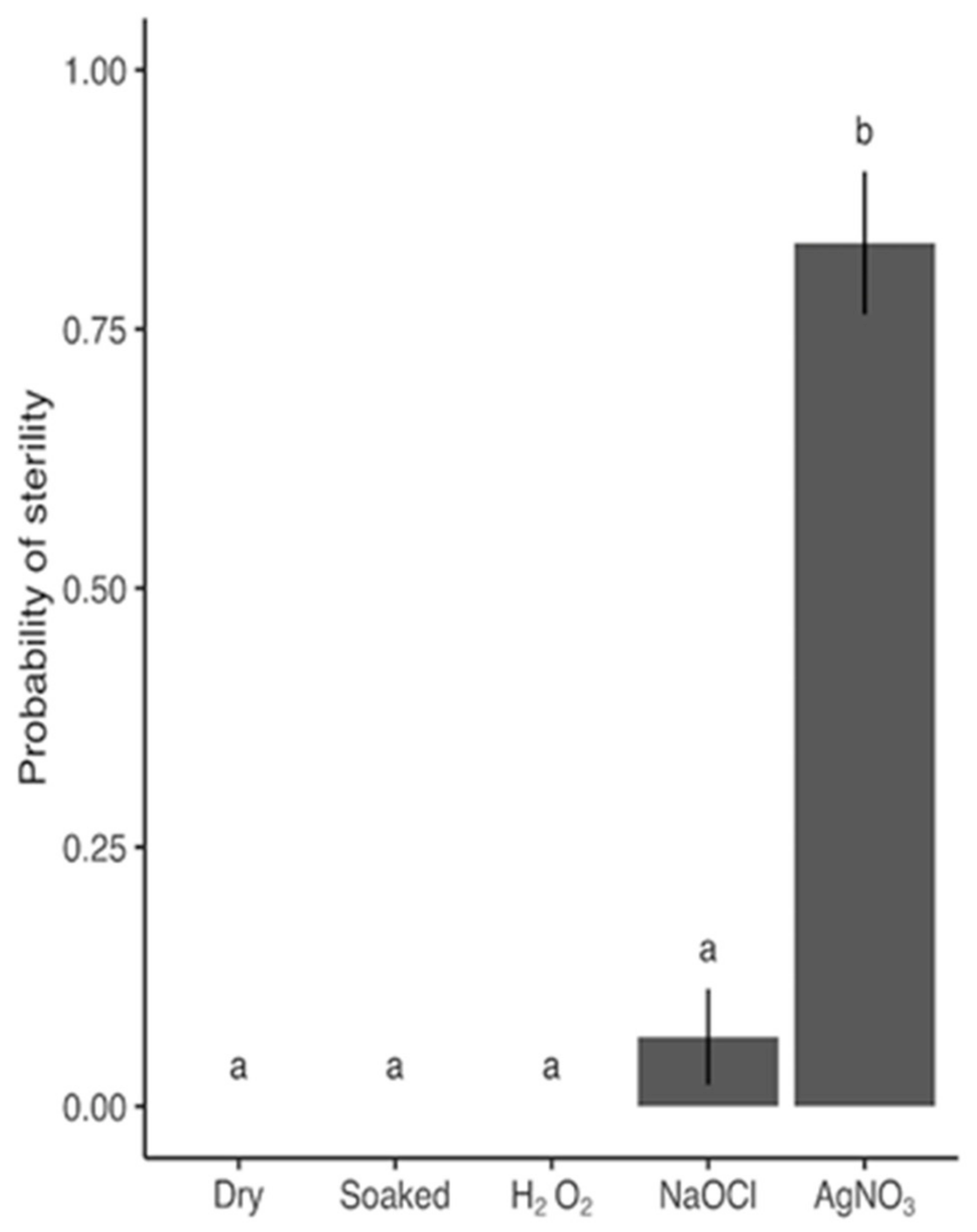 Plants 09 00372 g001