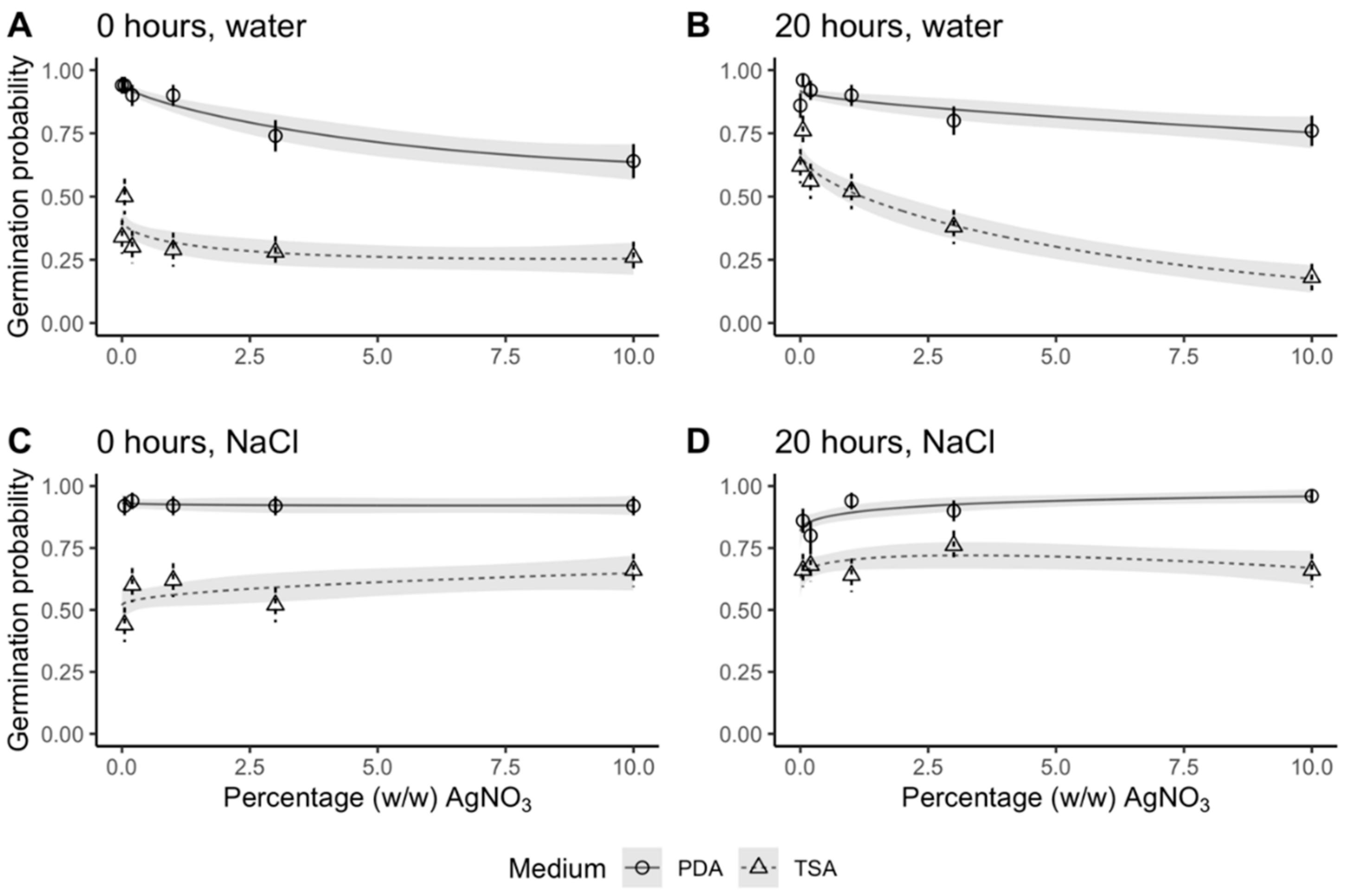 Plants 09 00372 g002
