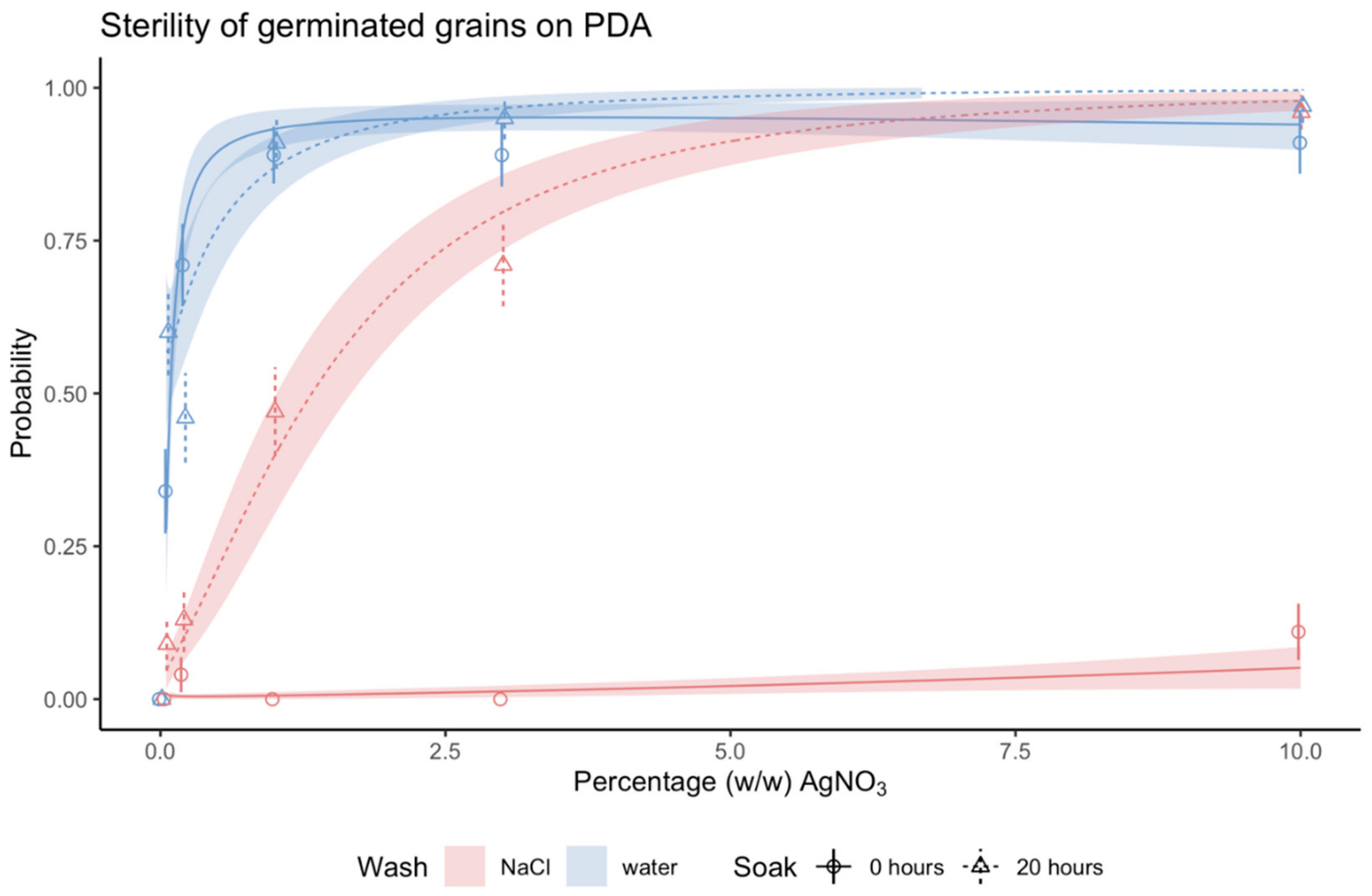 Plants 09 00372 g003