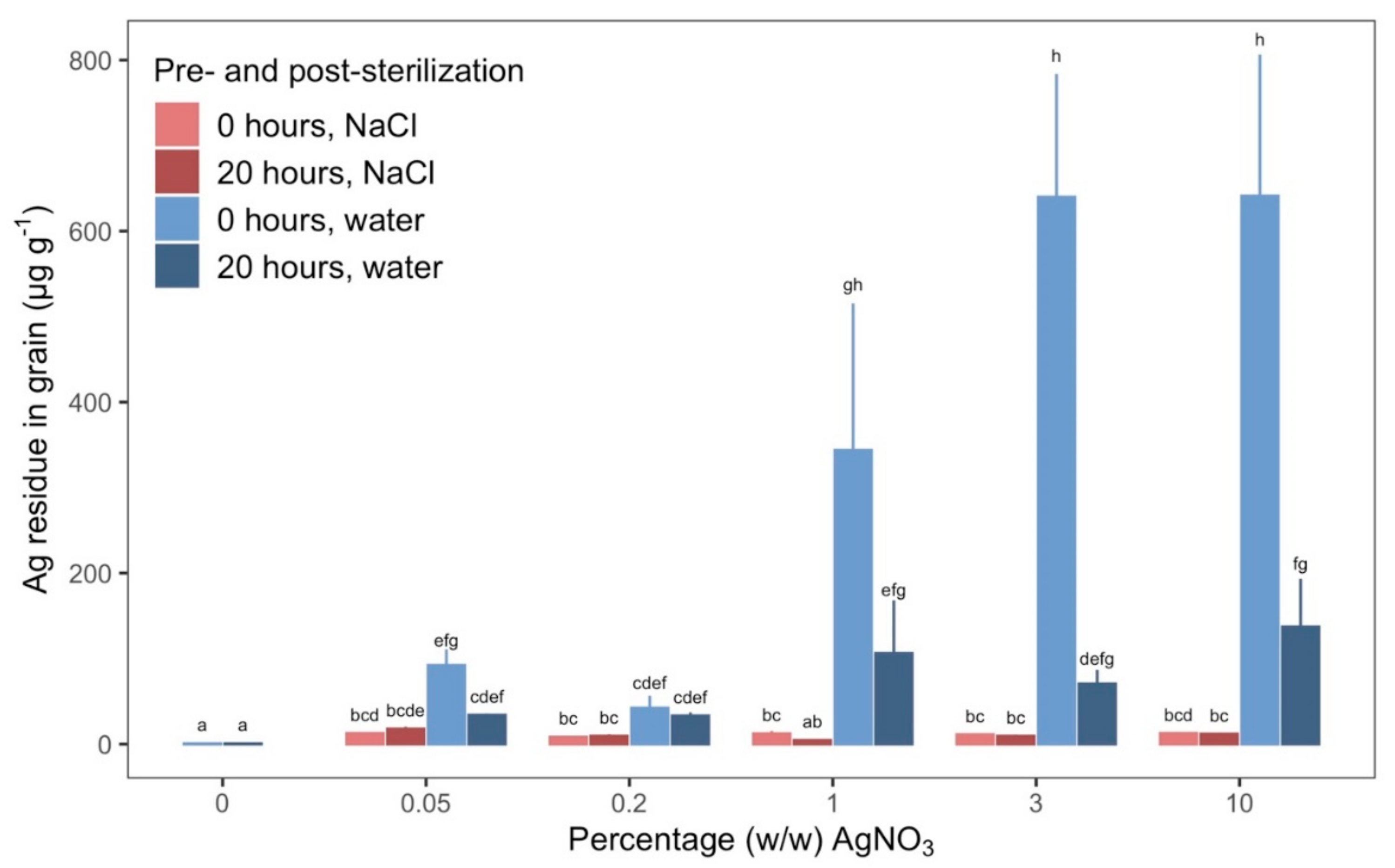 Plants 09 00372 g004