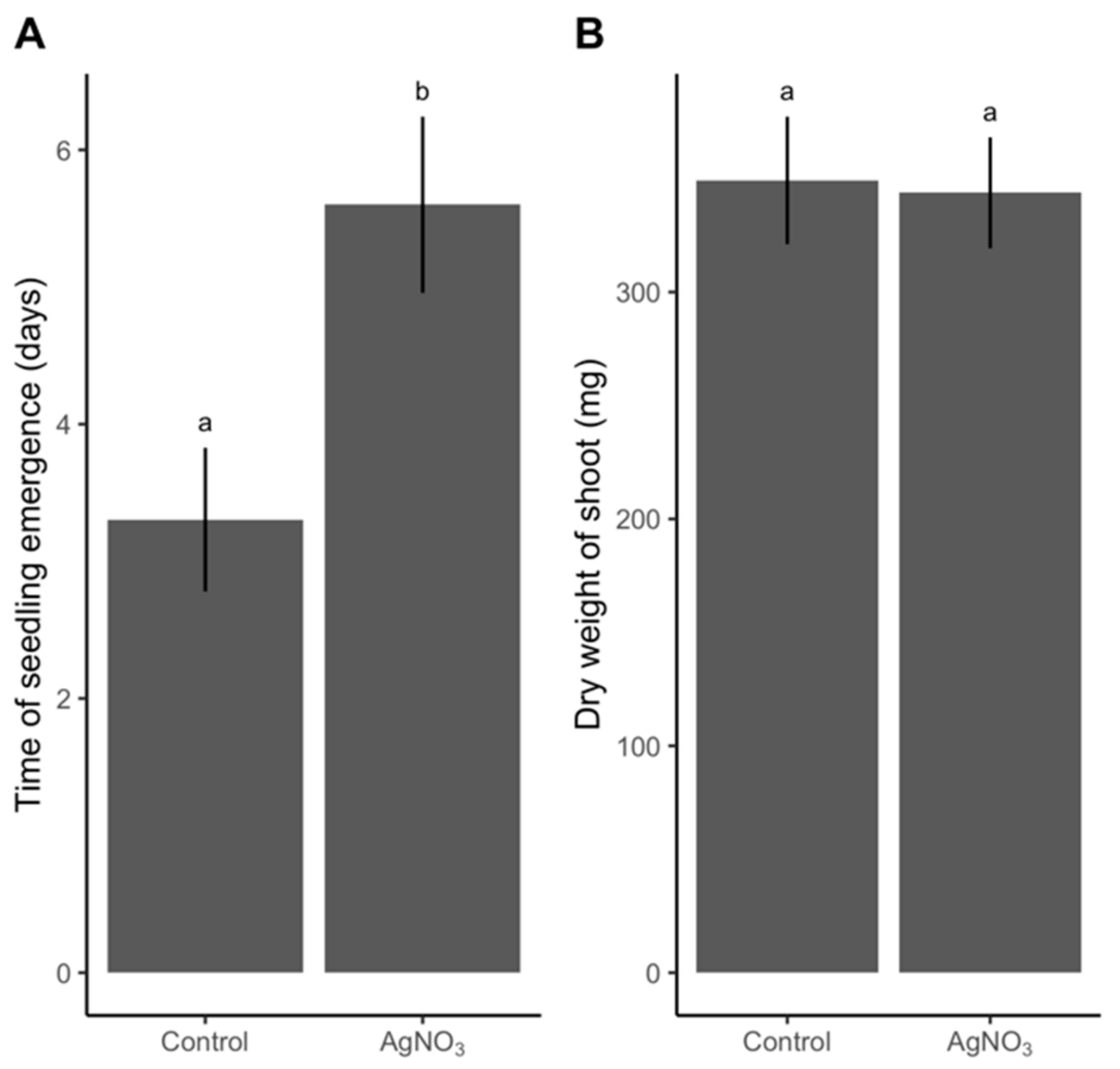 Plants 09 00372 g005