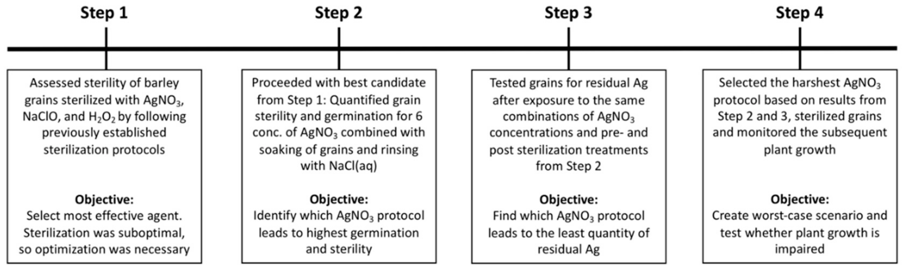 Plants 09 00372 g006