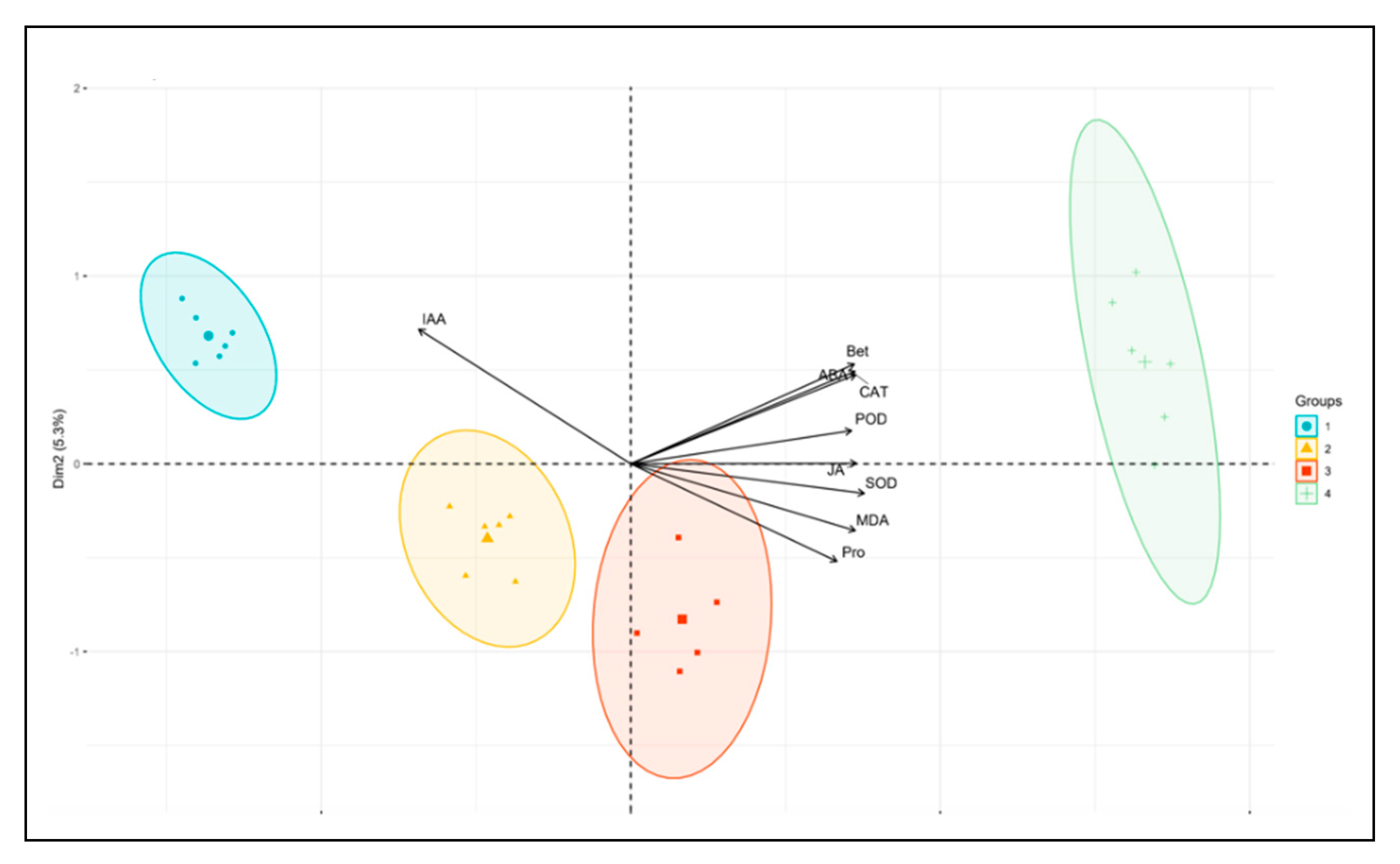 Plants 09 00373 g002