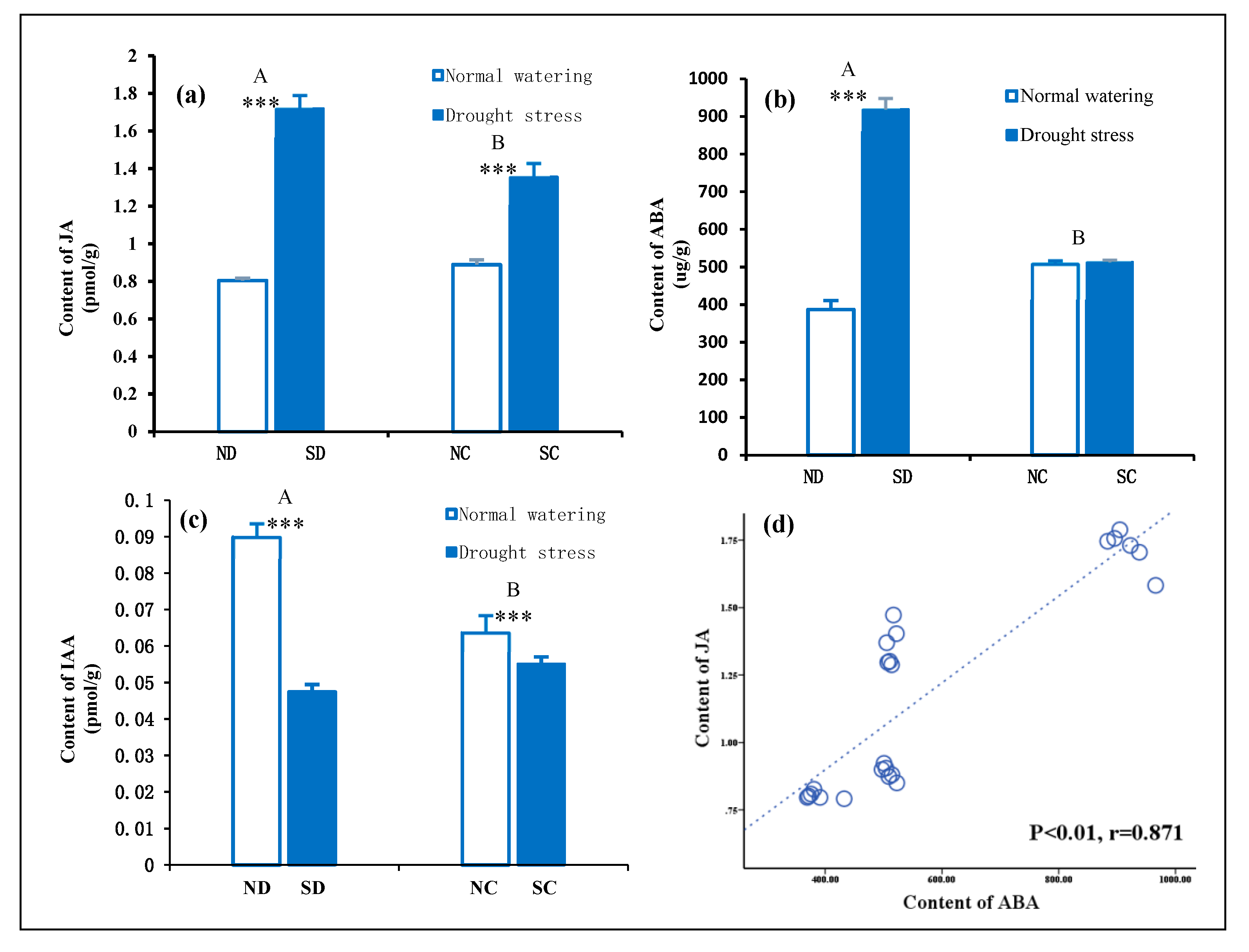 Plants 09 00373 g004