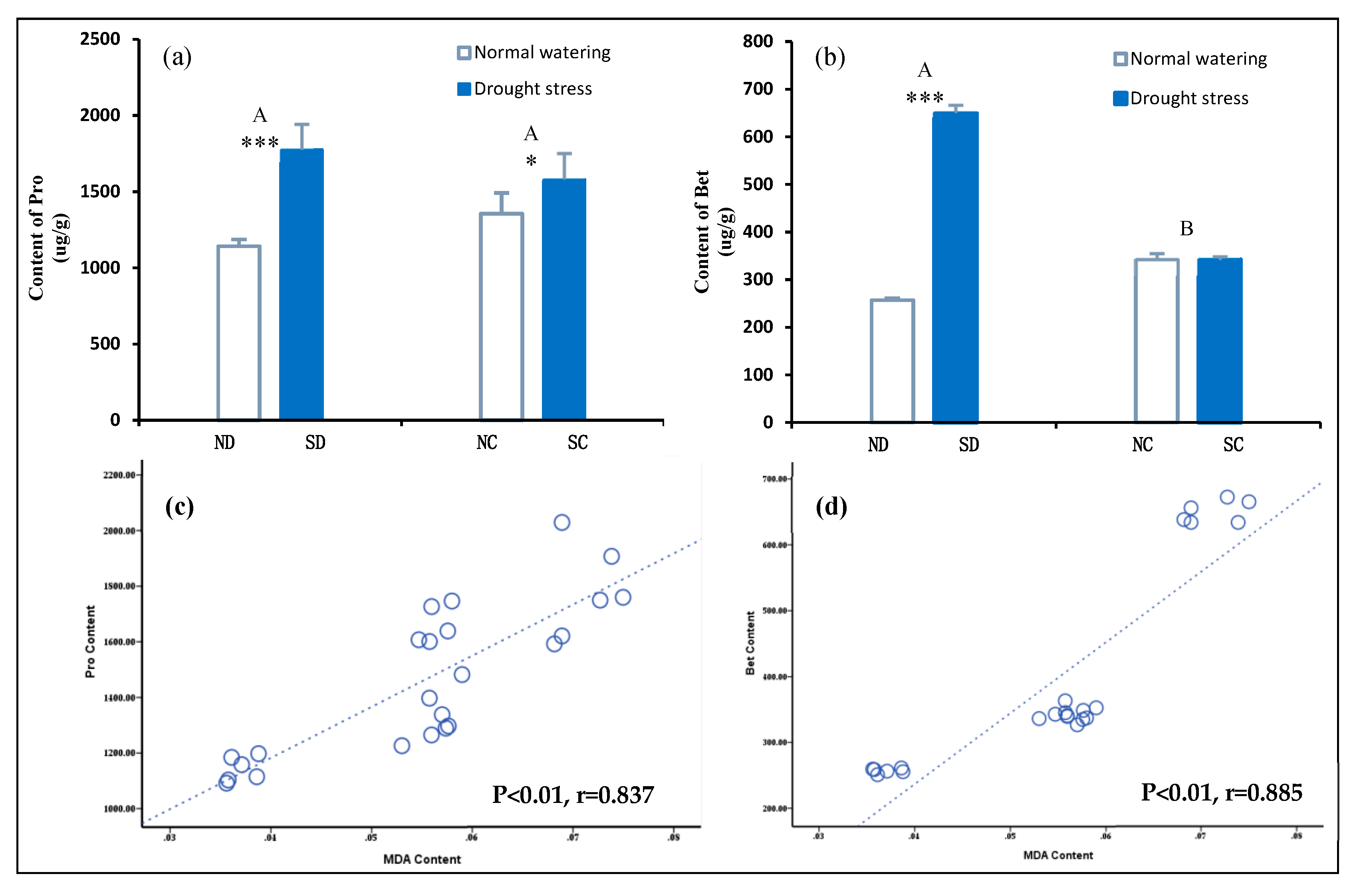 Plants 09 00373 g006