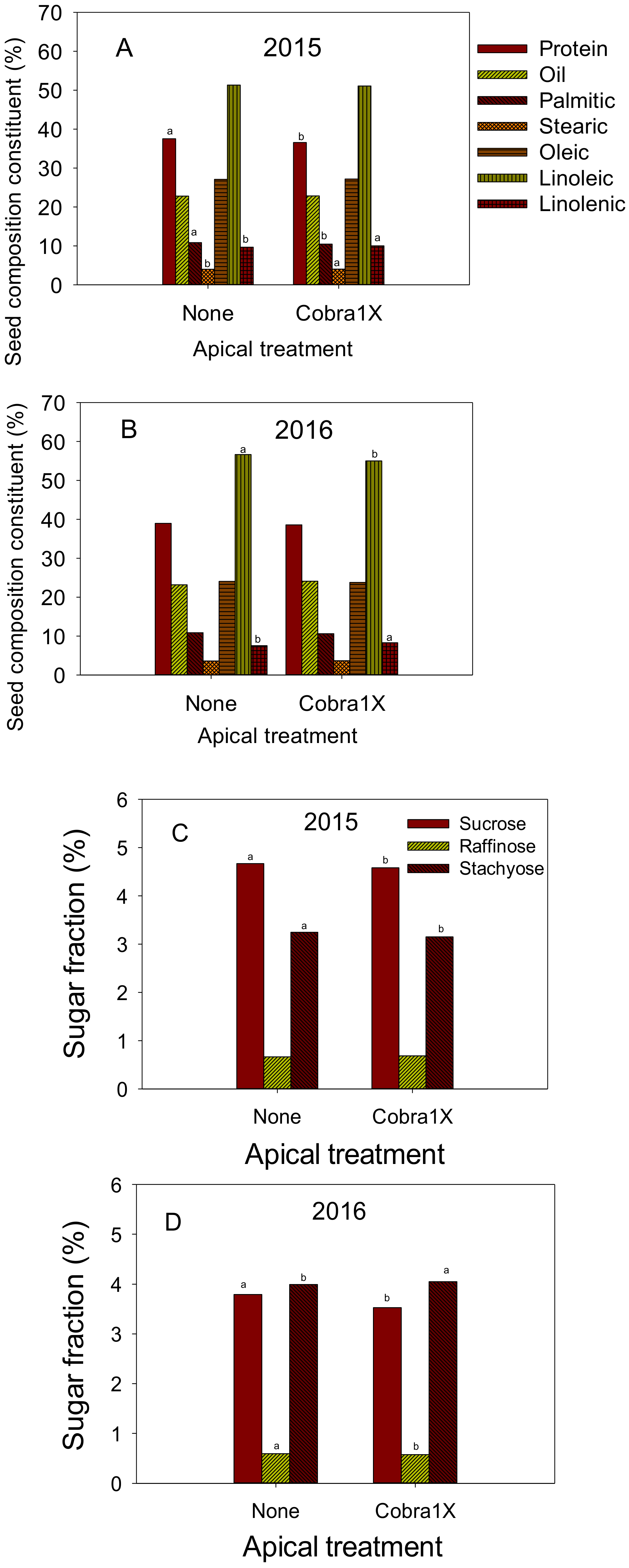 Plants 09 00378 g001