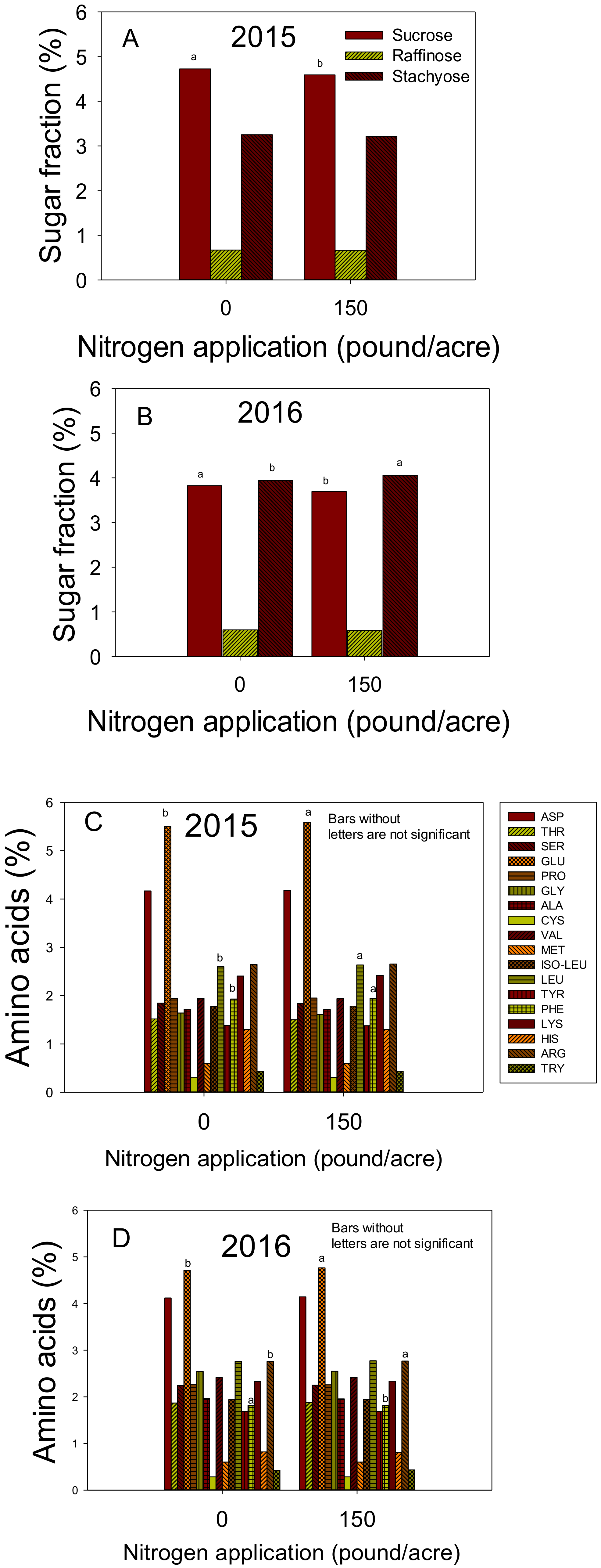 Plants 09 00378 g003