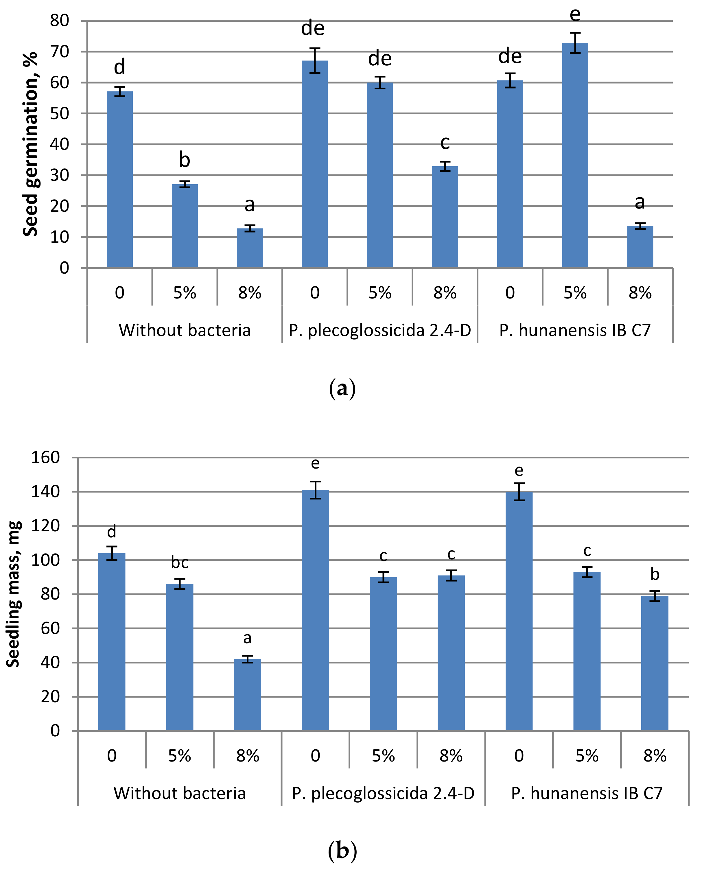 Plants 09 00379 g003a