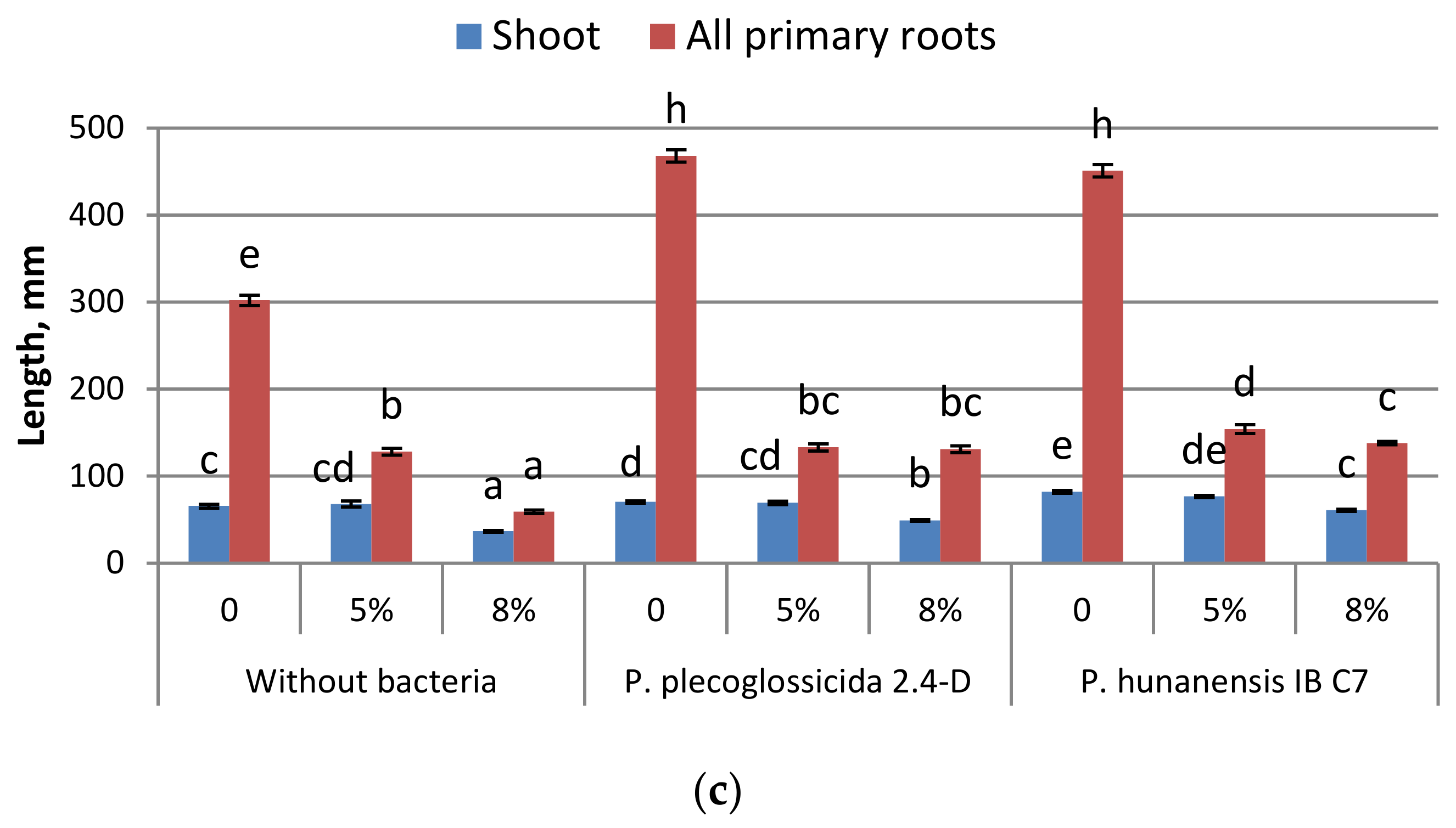 Plants 09 00379 g003b